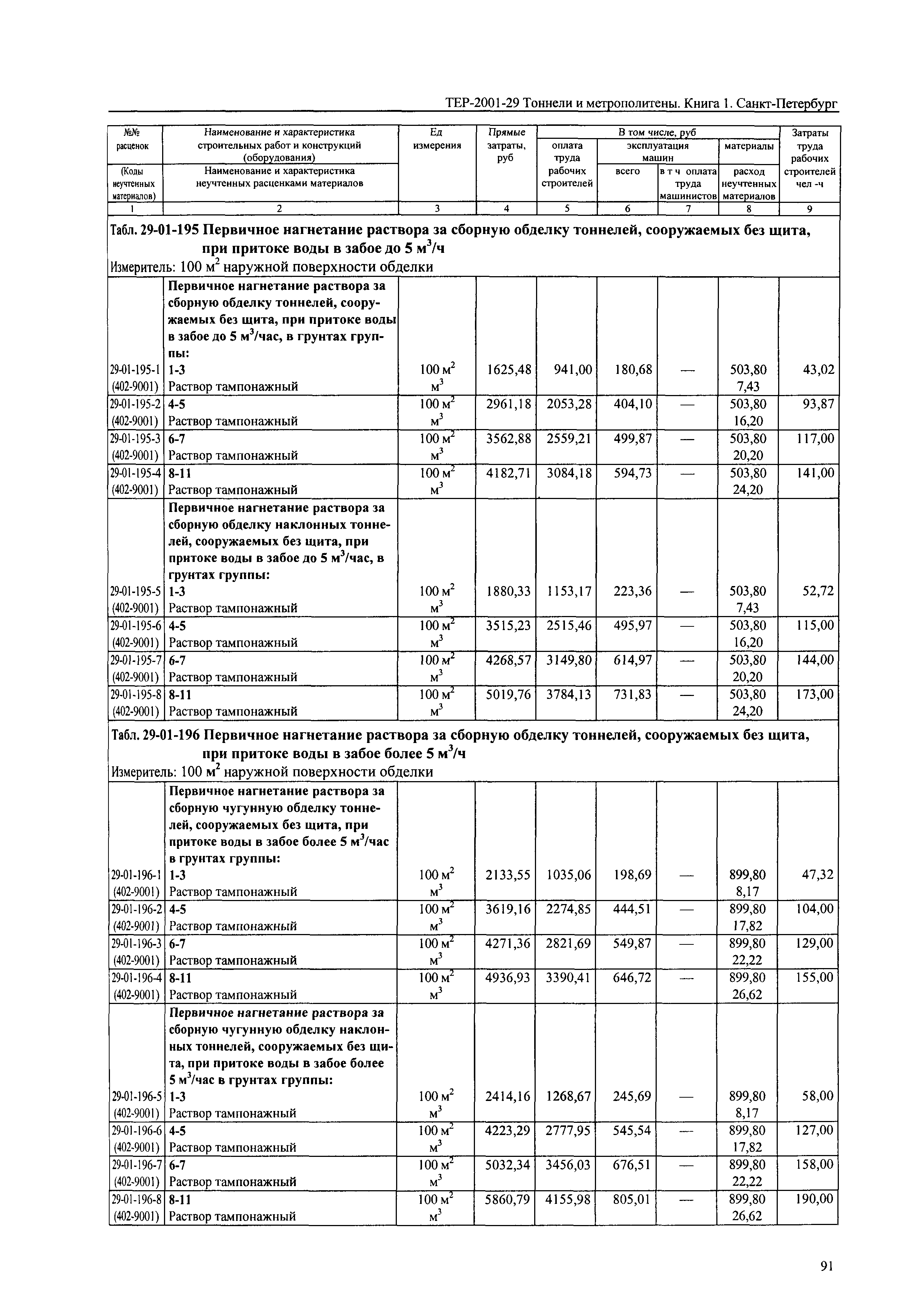 ТЕР 2001-29(1) СПб