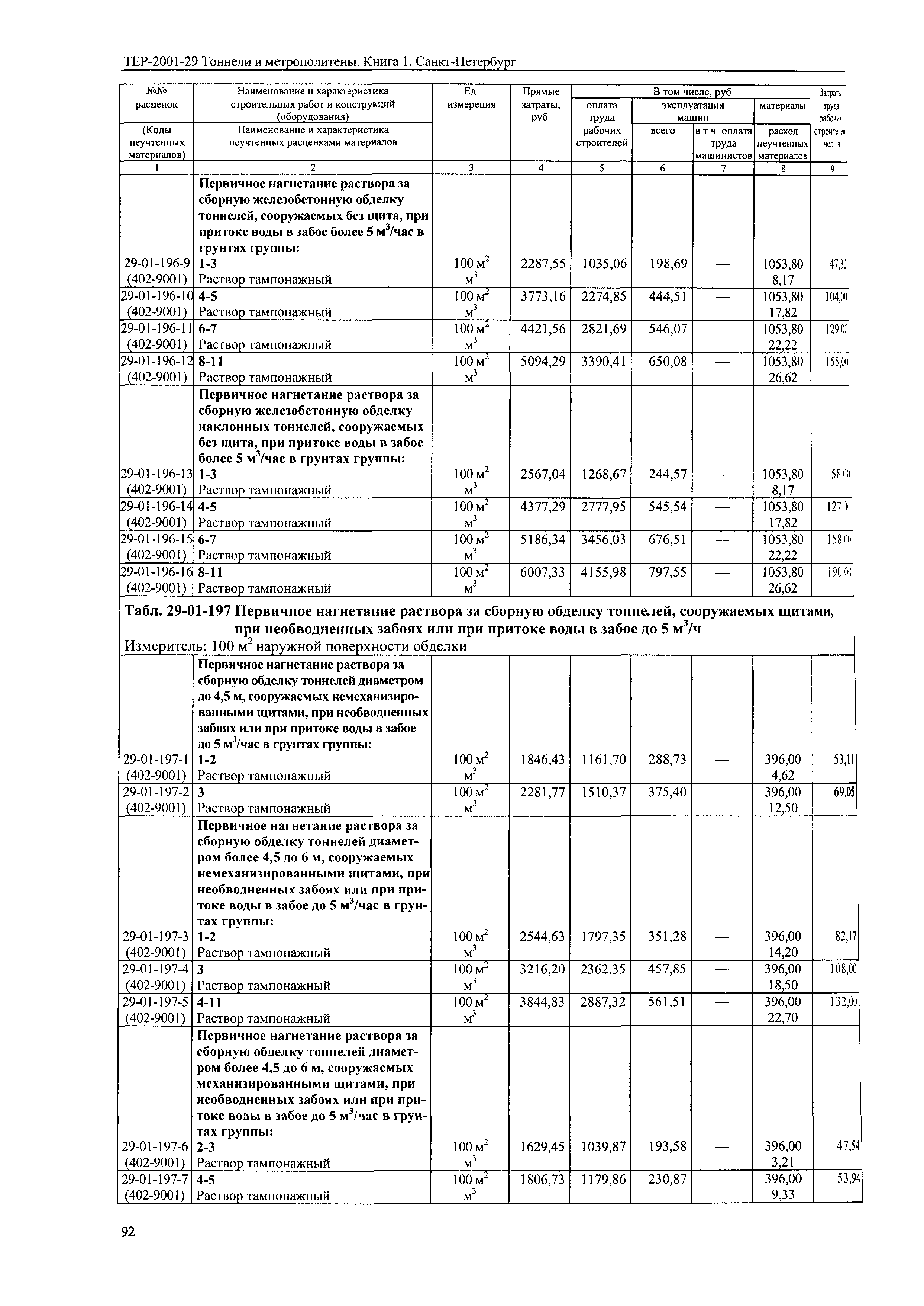 ТЕР 2001-29(1) СПб