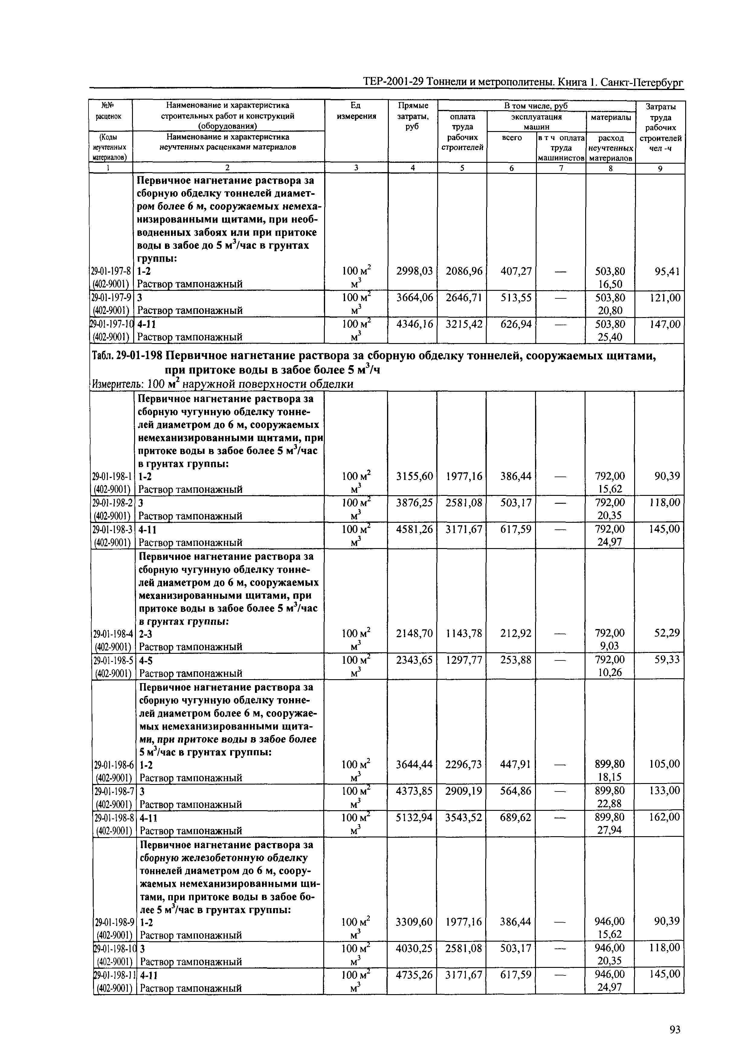 ТЕР 2001-29(1) СПб