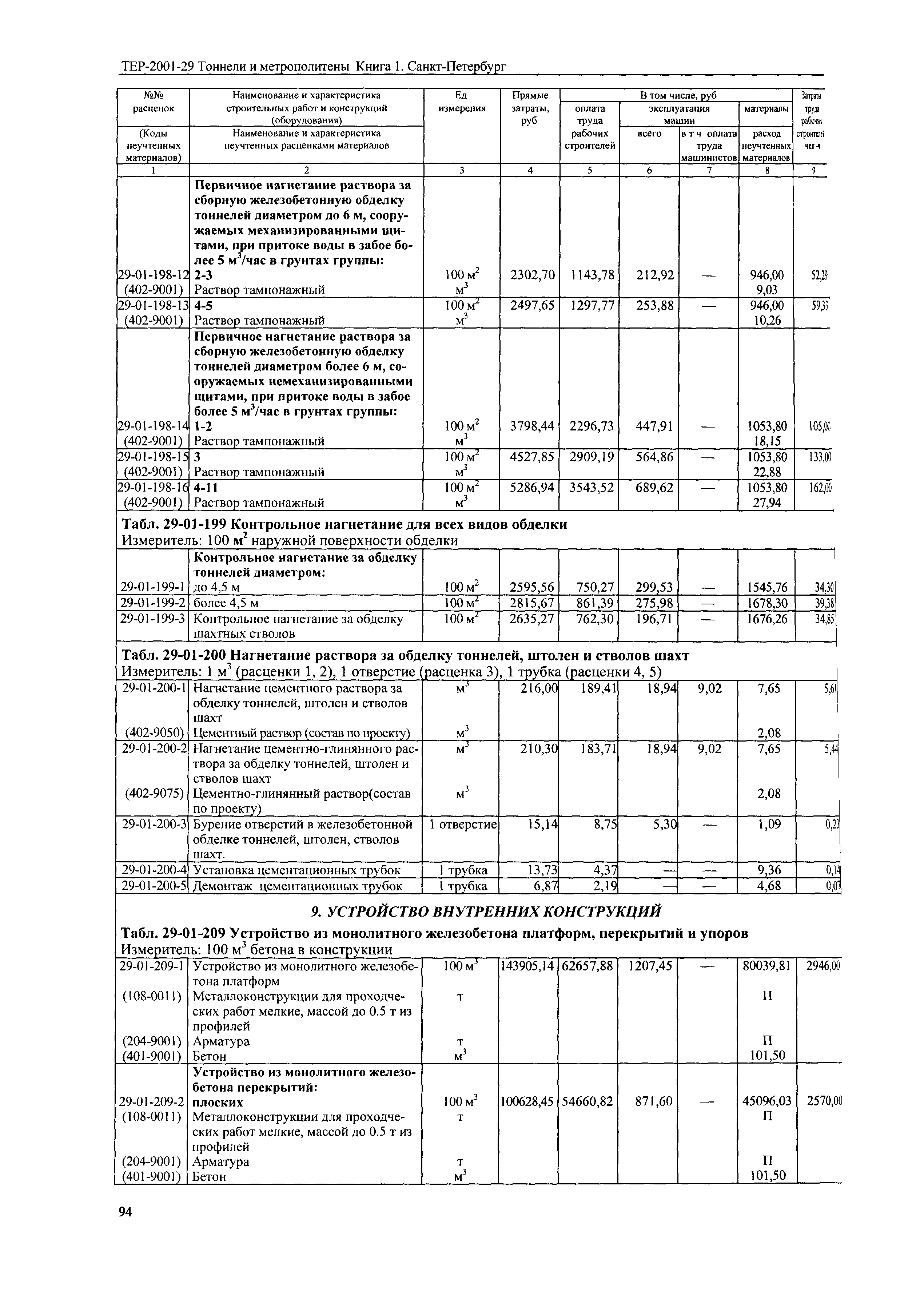 ТЕР 2001-29(1) СПб