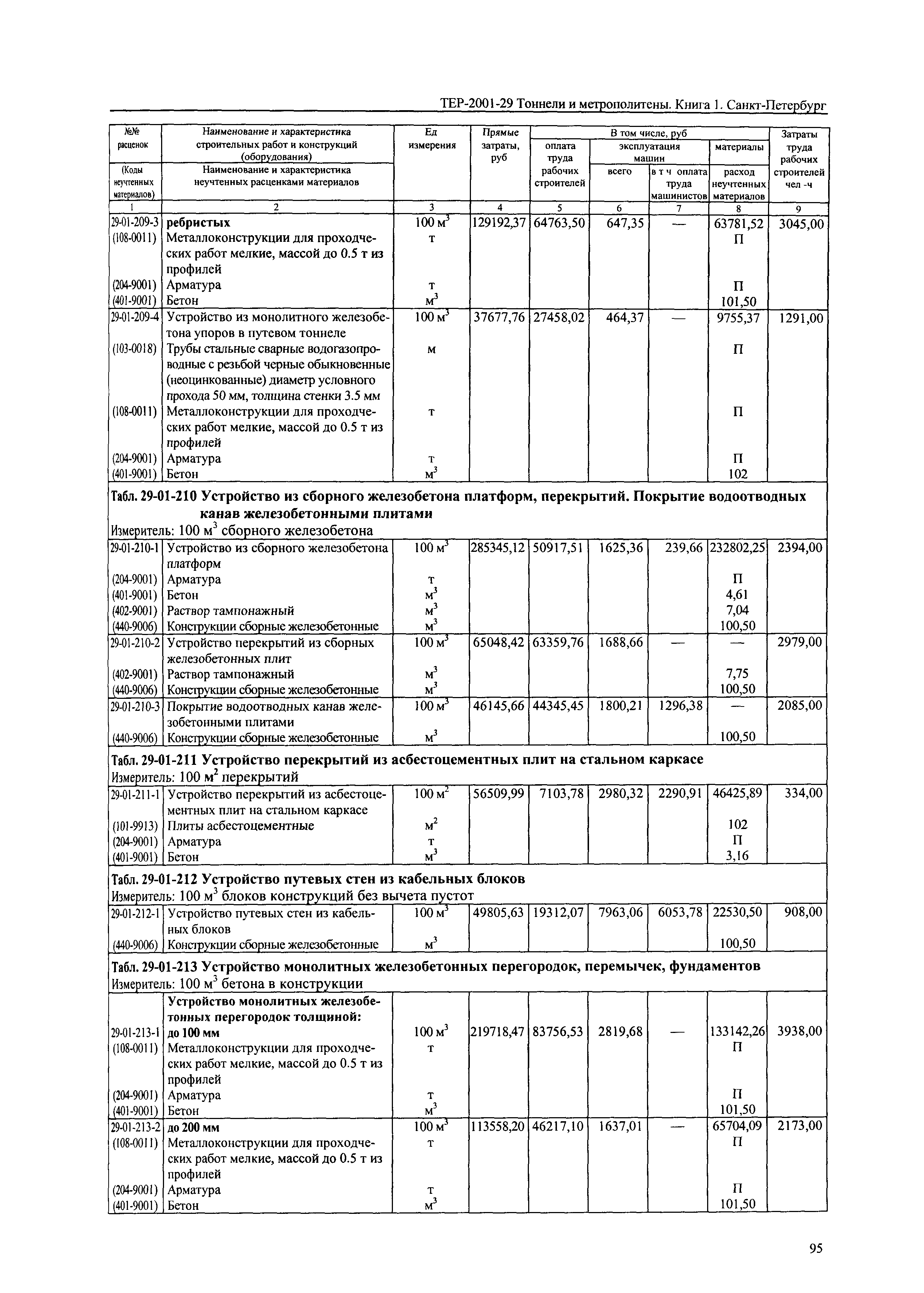 ТЕР 2001-29(1) СПб