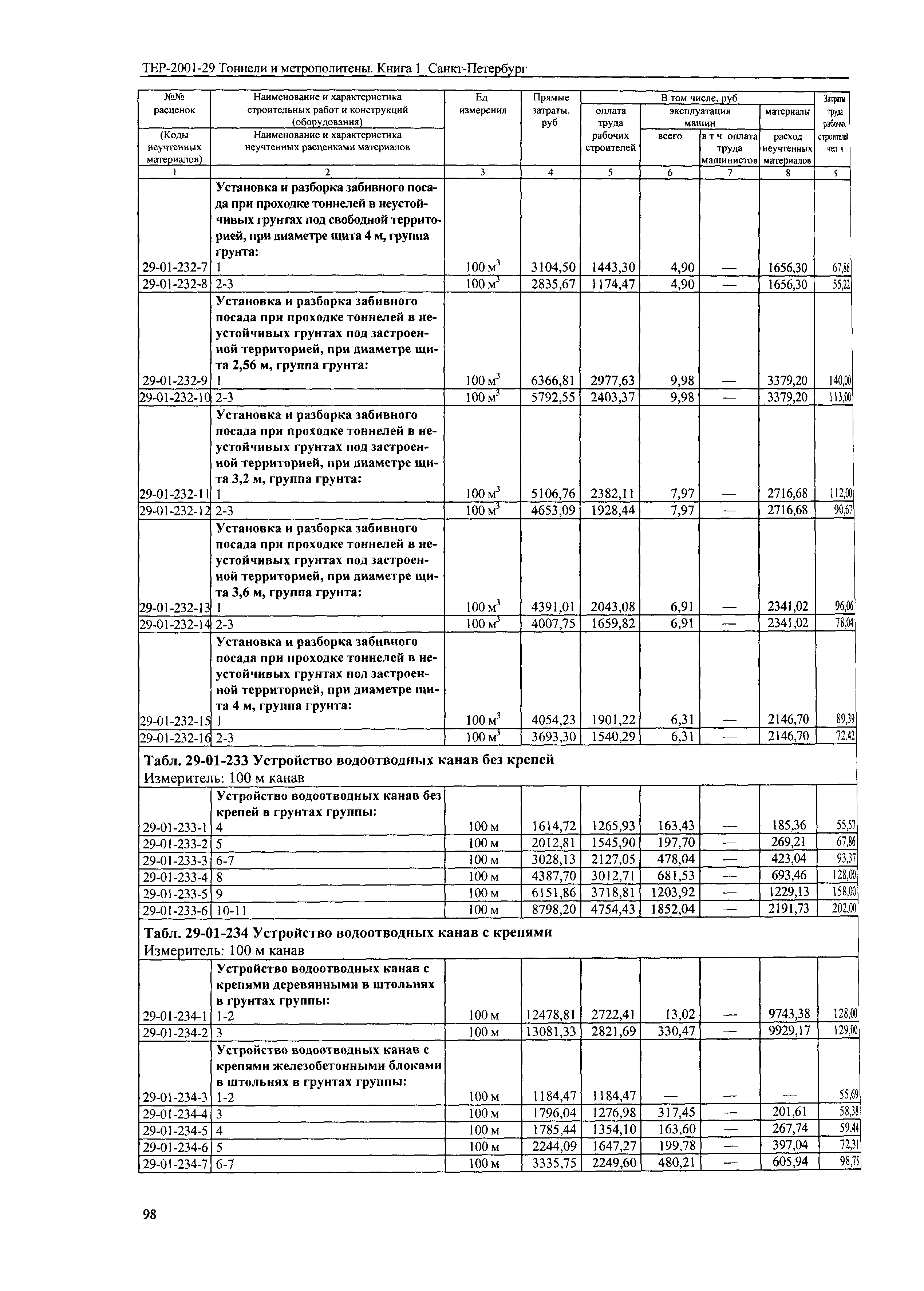 ТЕР 2001-29(1) СПб