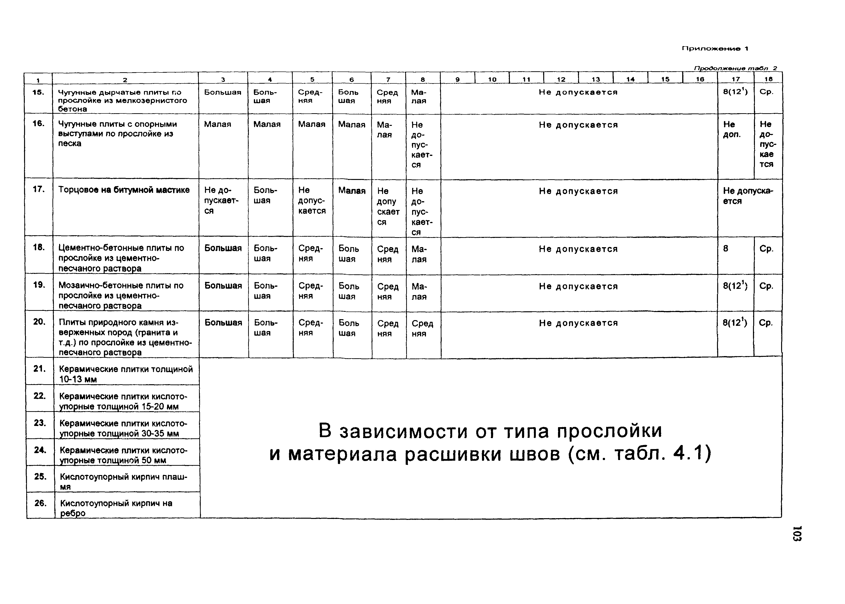 Руководство 