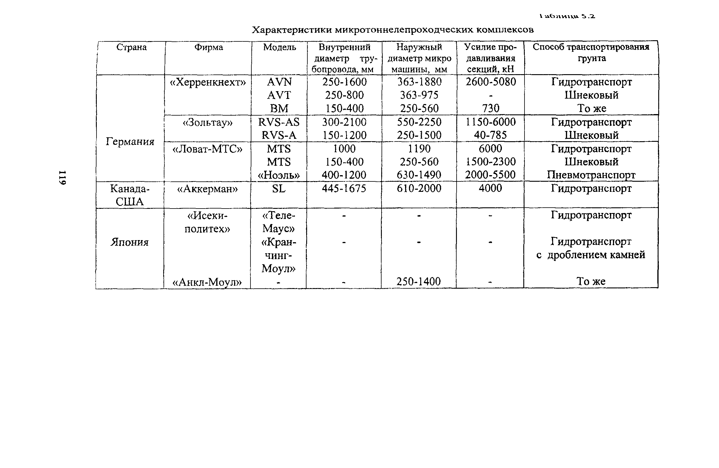 Руководство 