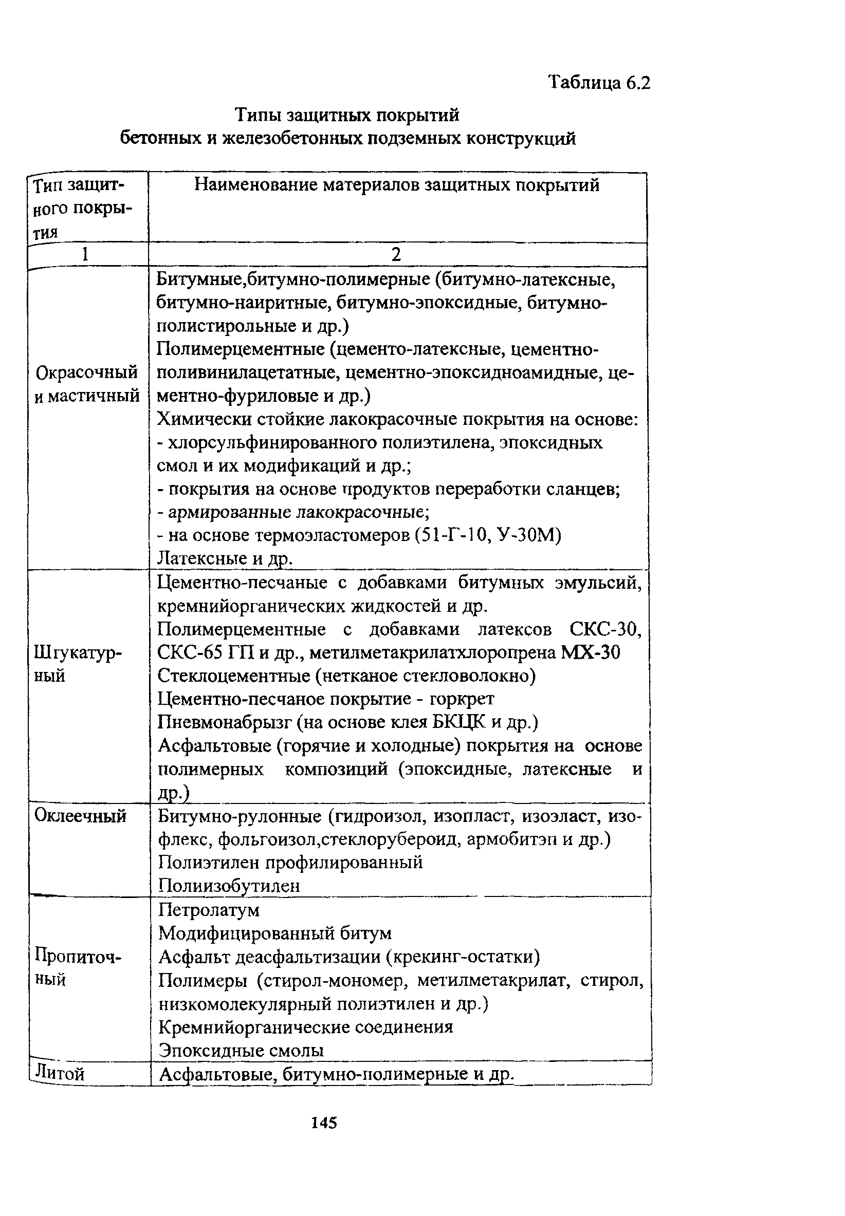 Руководство 