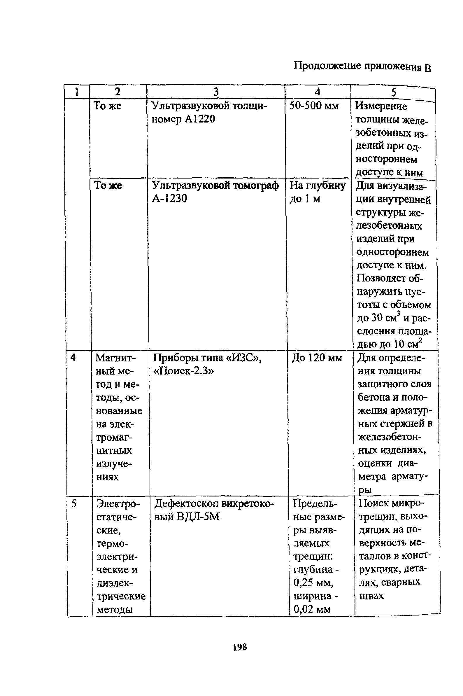 Руководство 