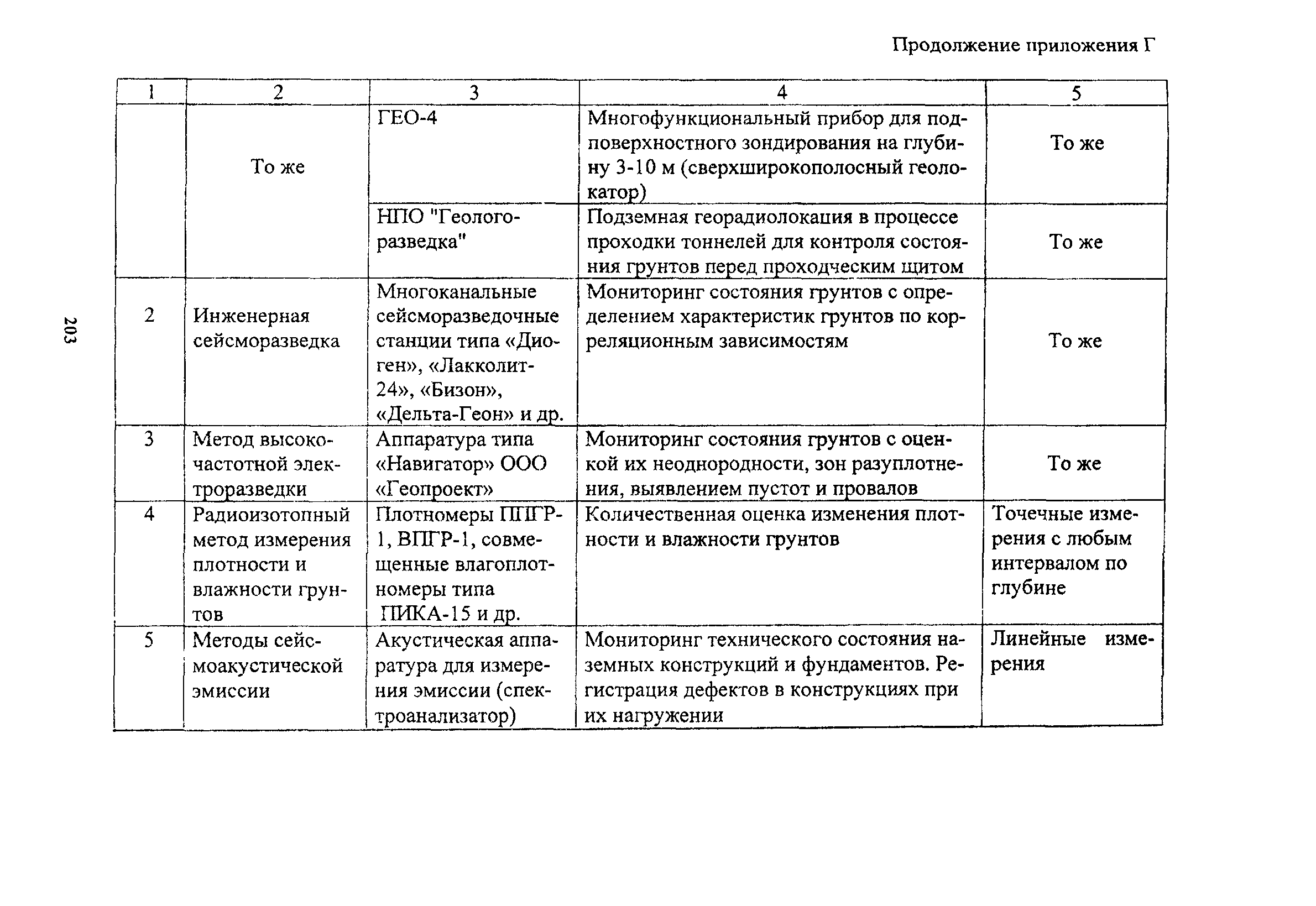 Руководство 