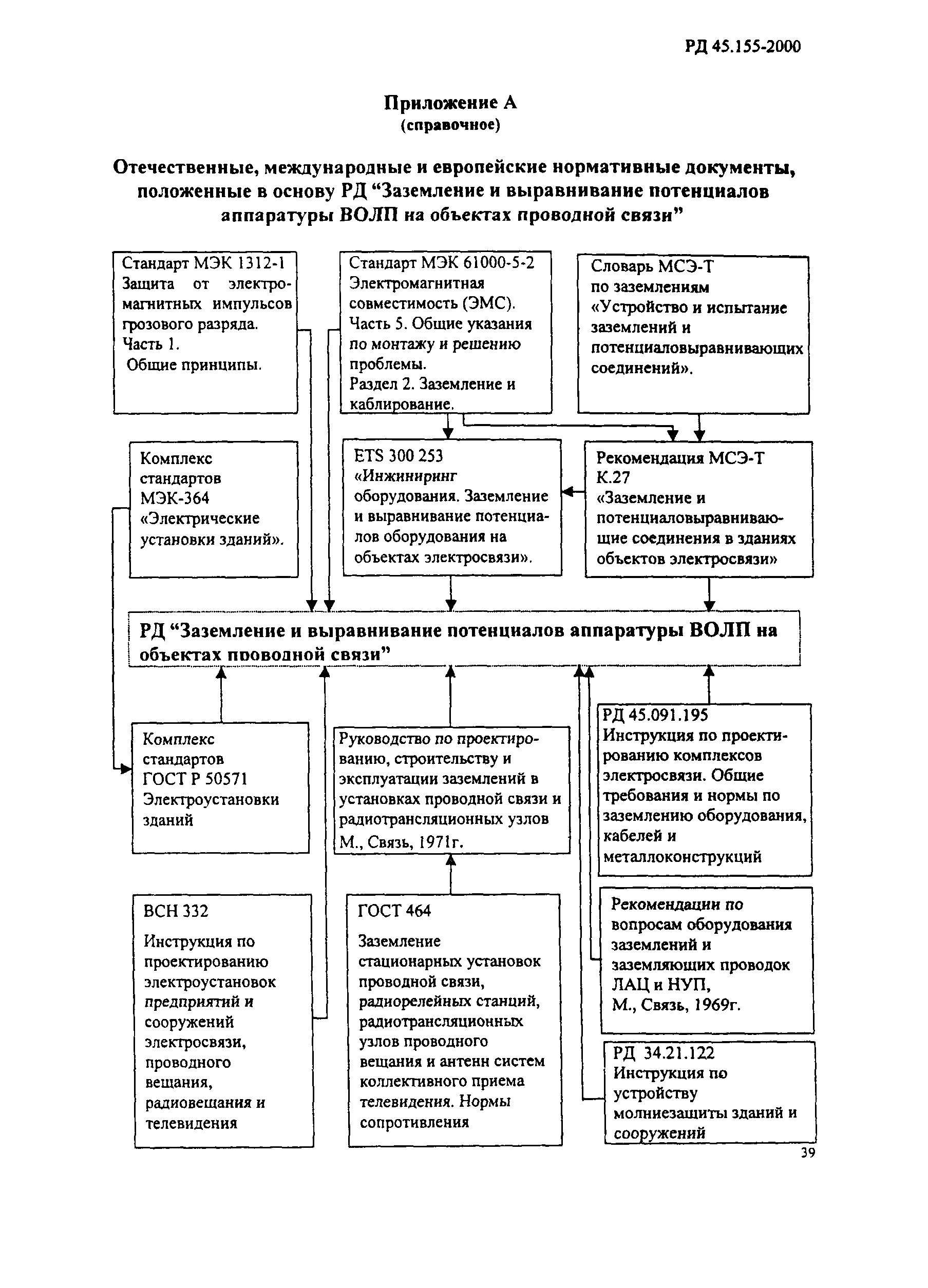 РД 45.155-2000