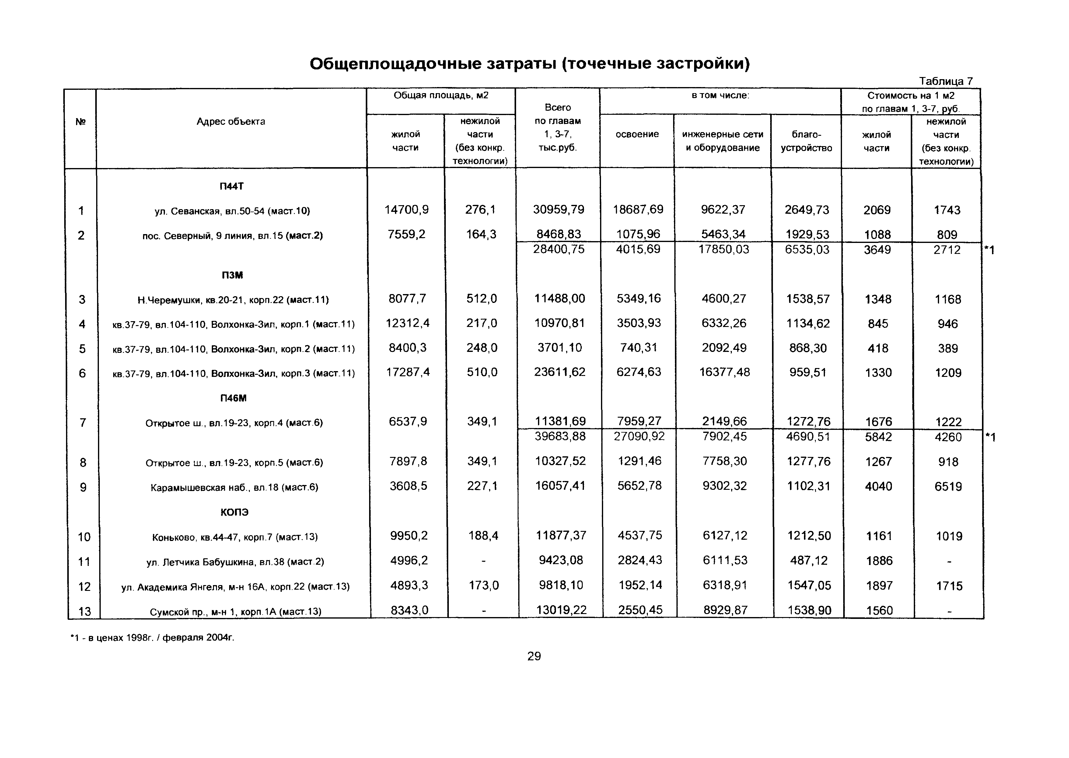 Справочник
