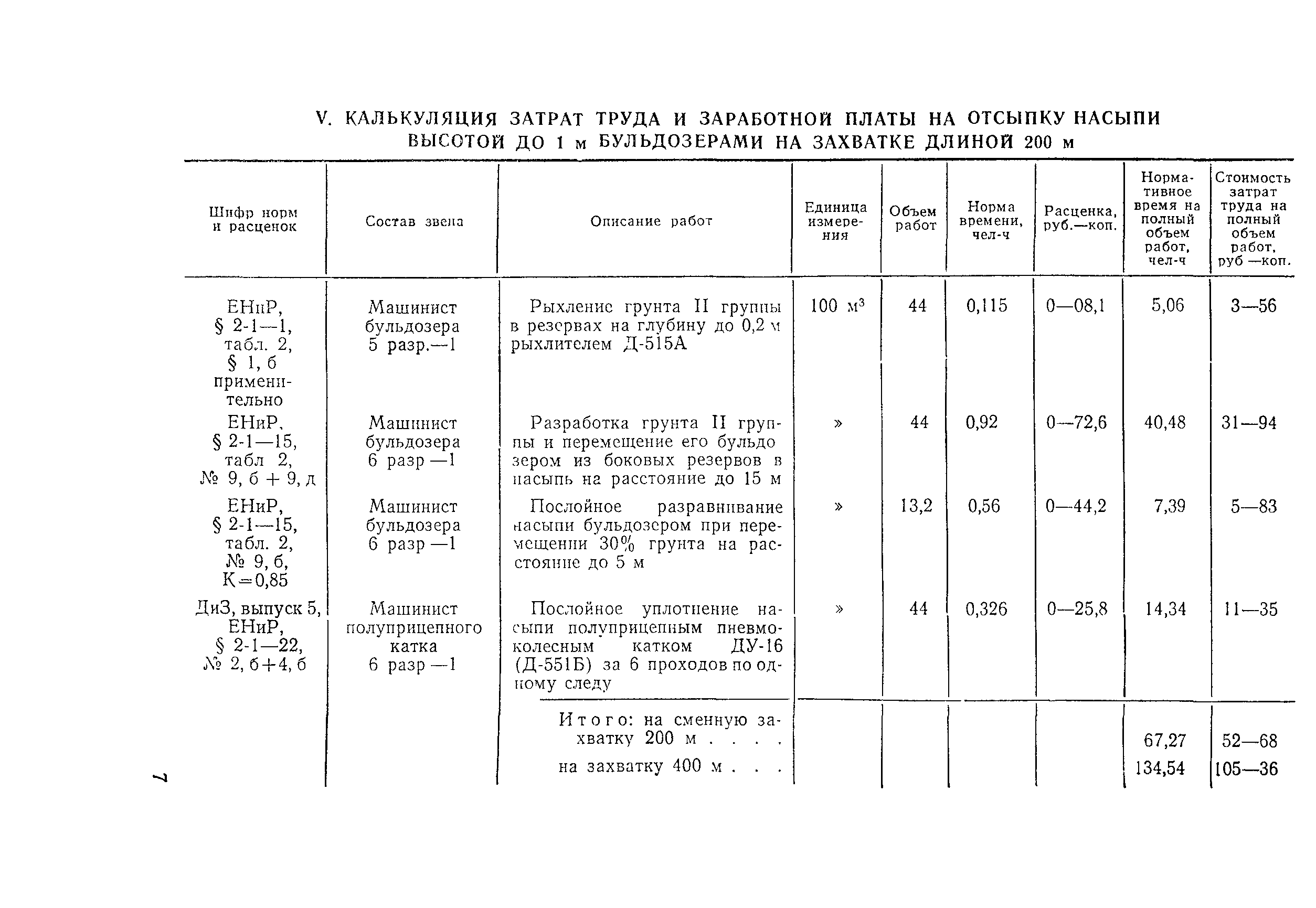 Технологическая карта 