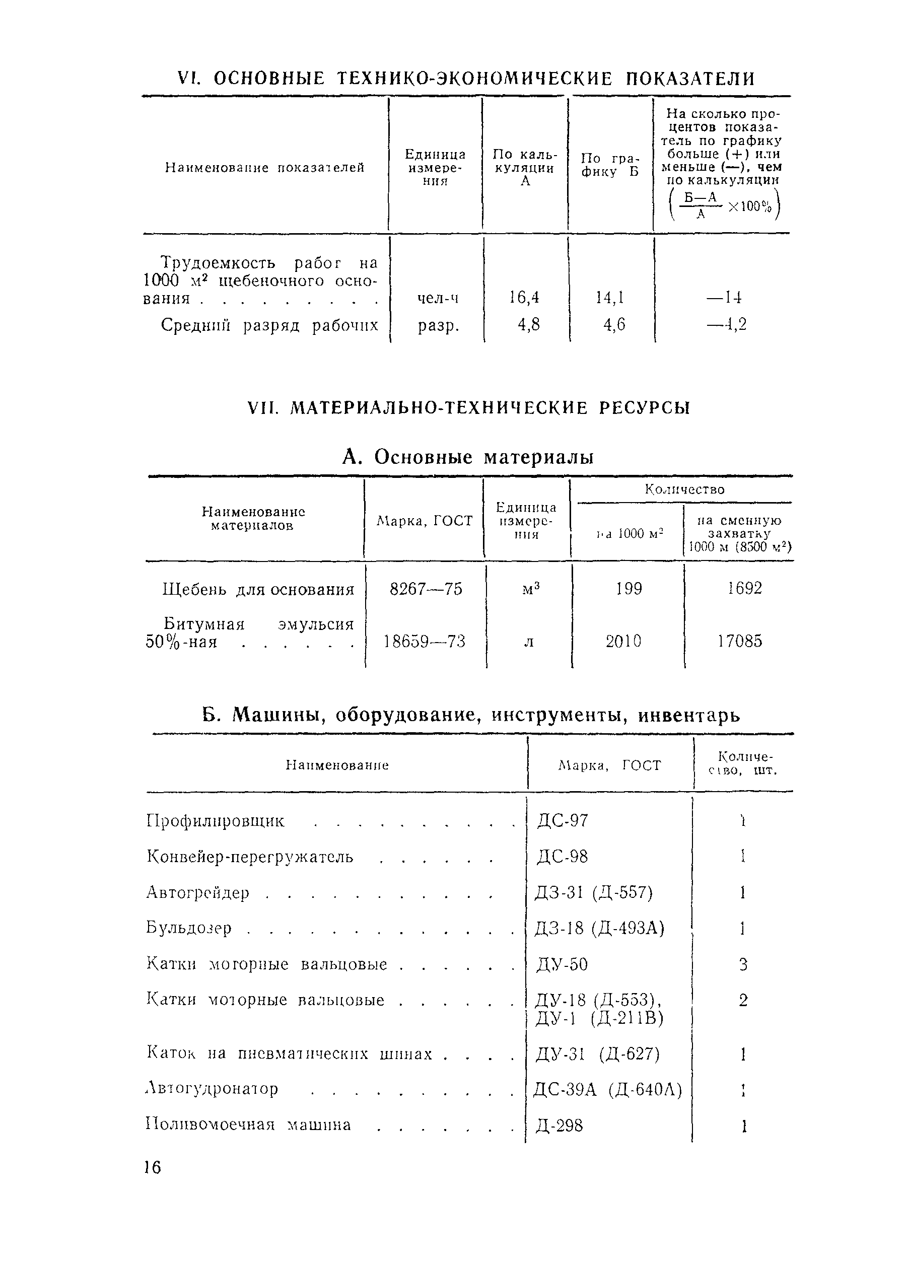 Технологическая карта 