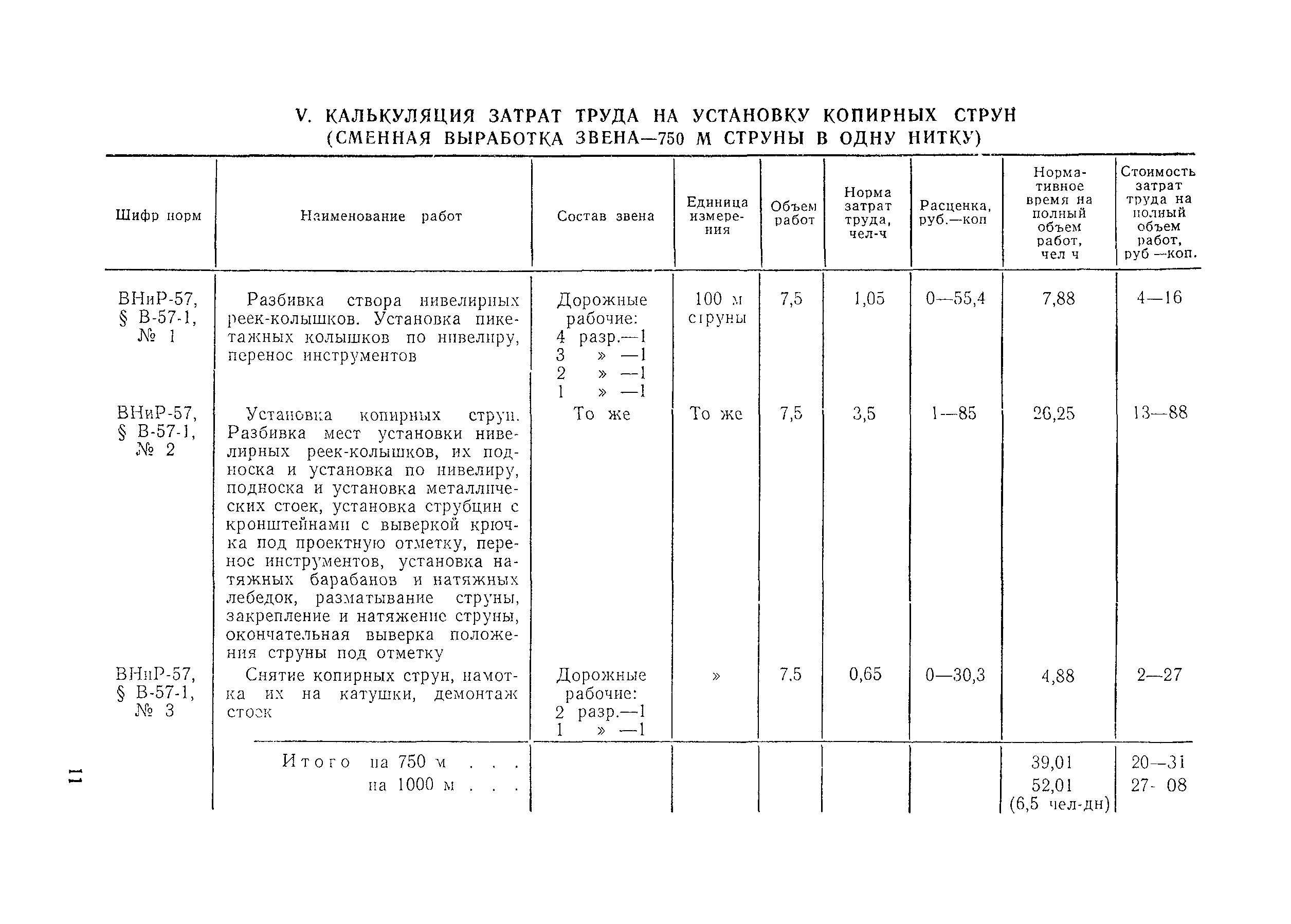 Технологическая карта 