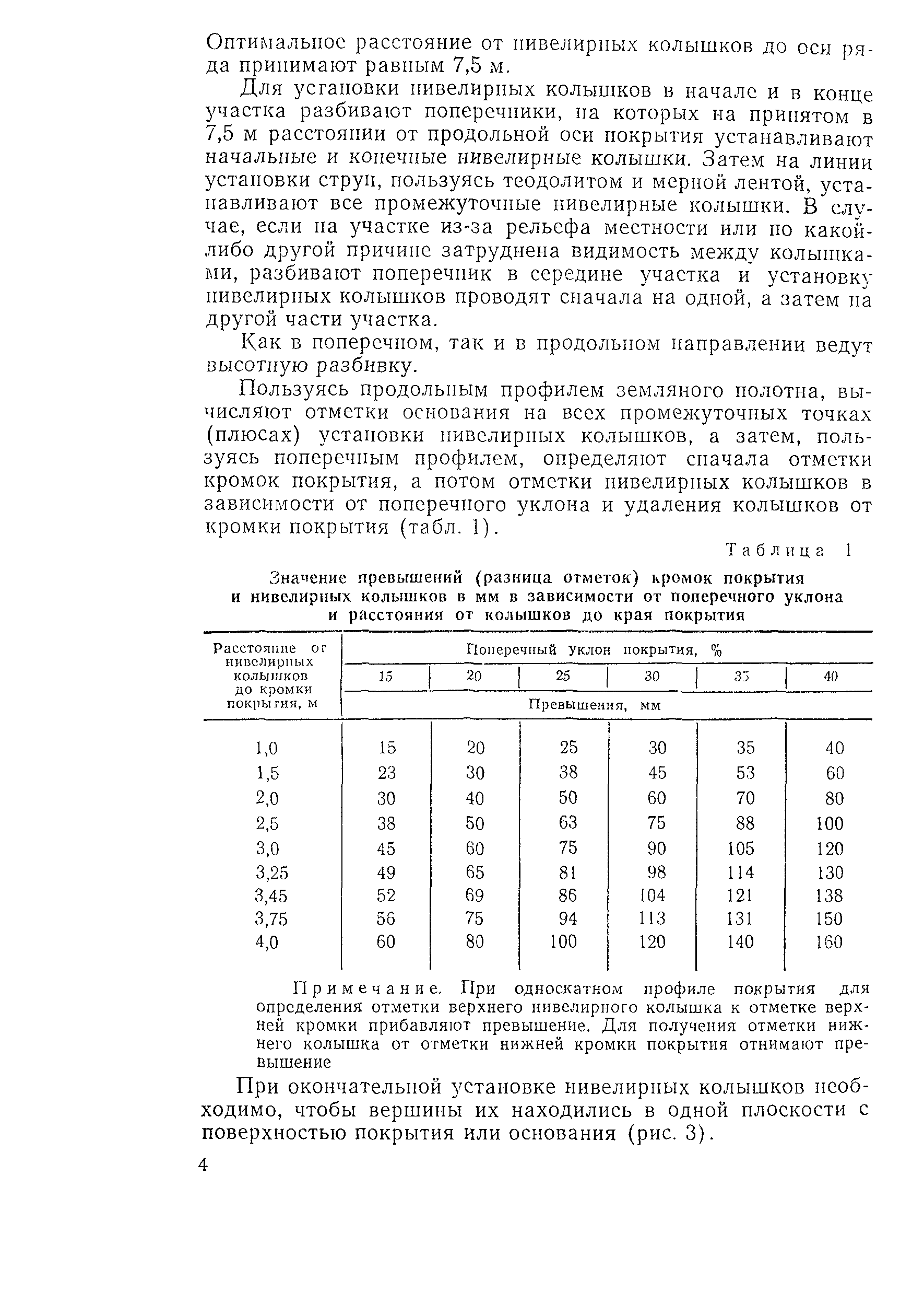 Технологическая карта 