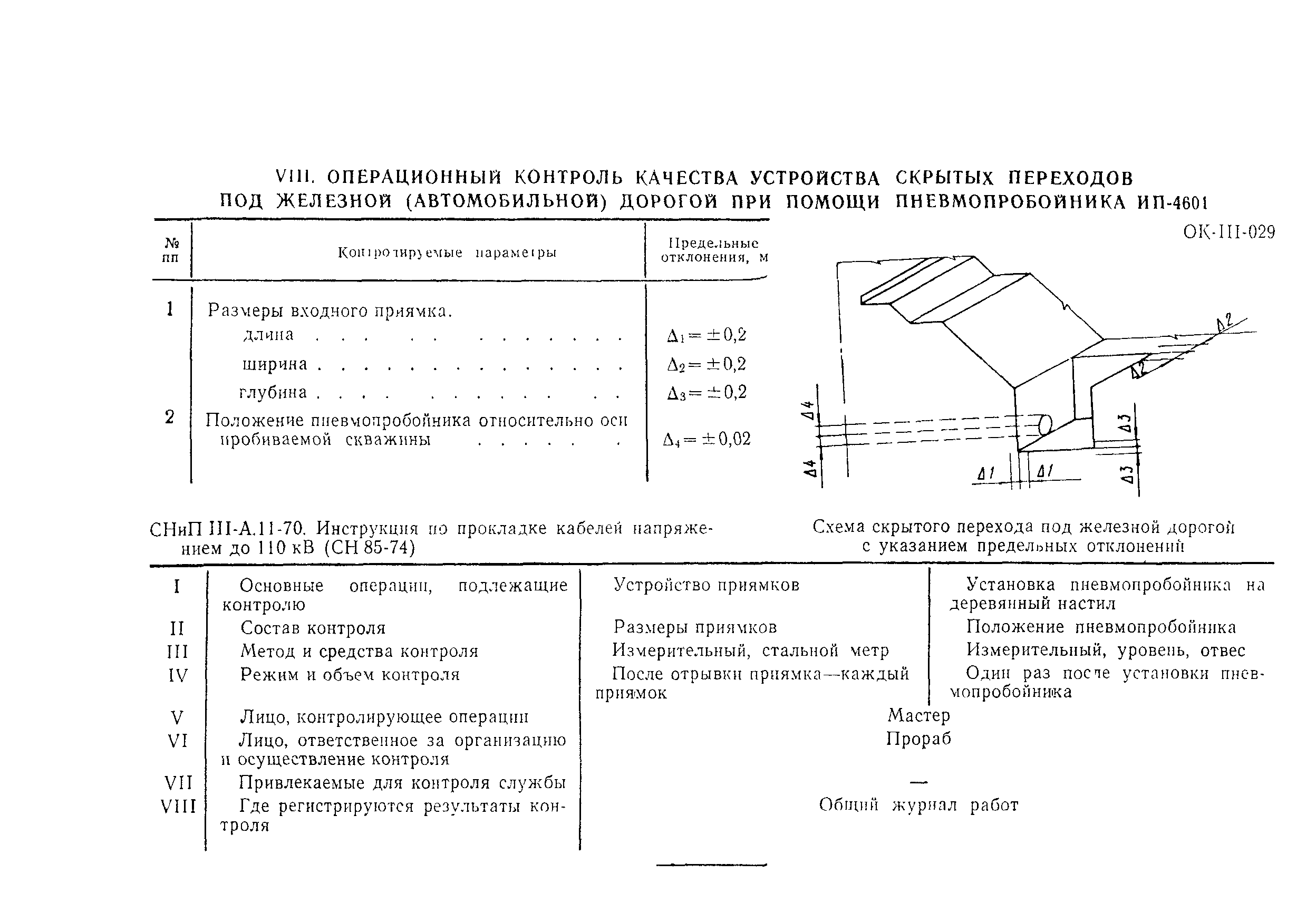 Технологическая карта 