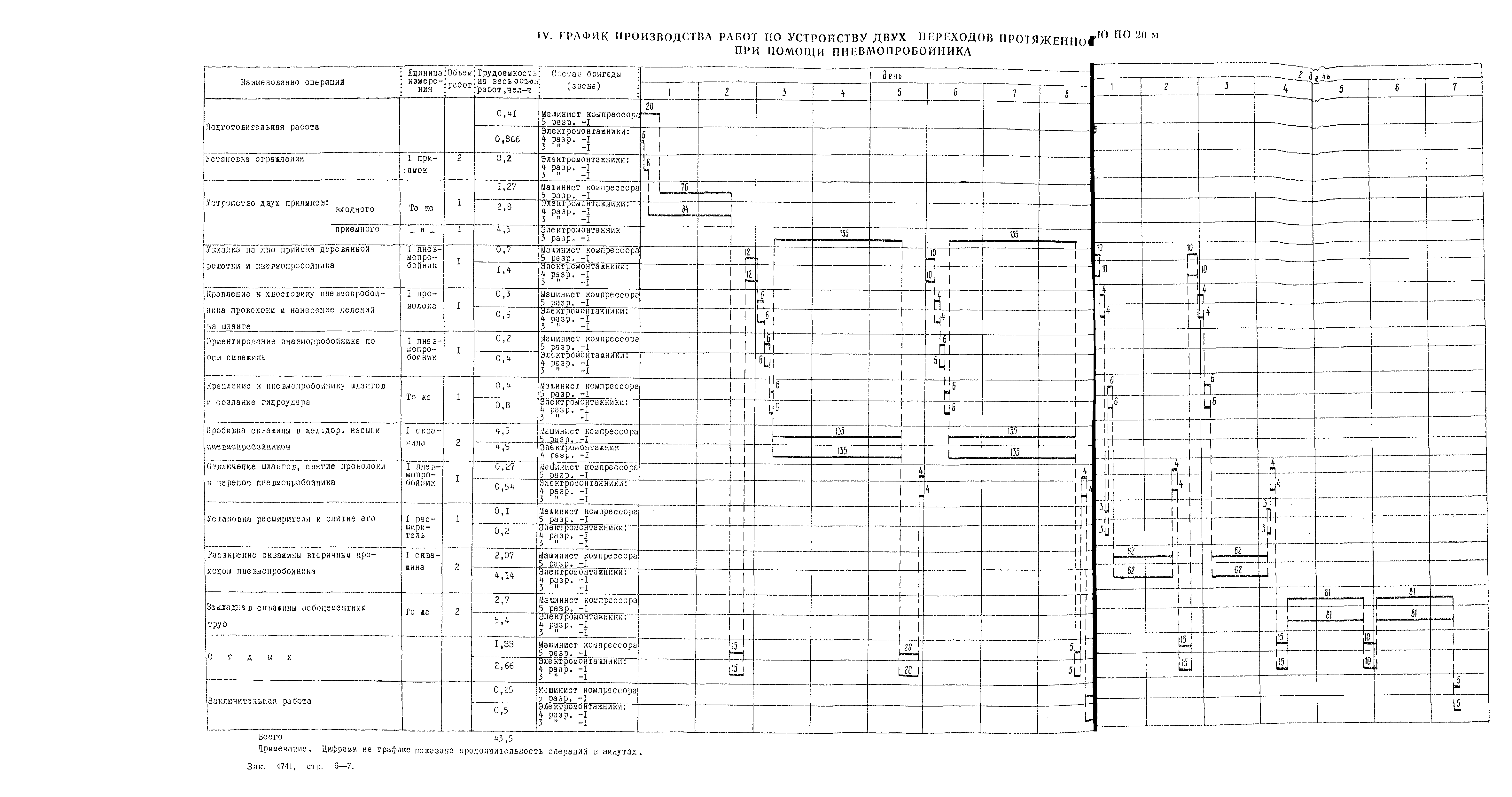 Технологическая карта 