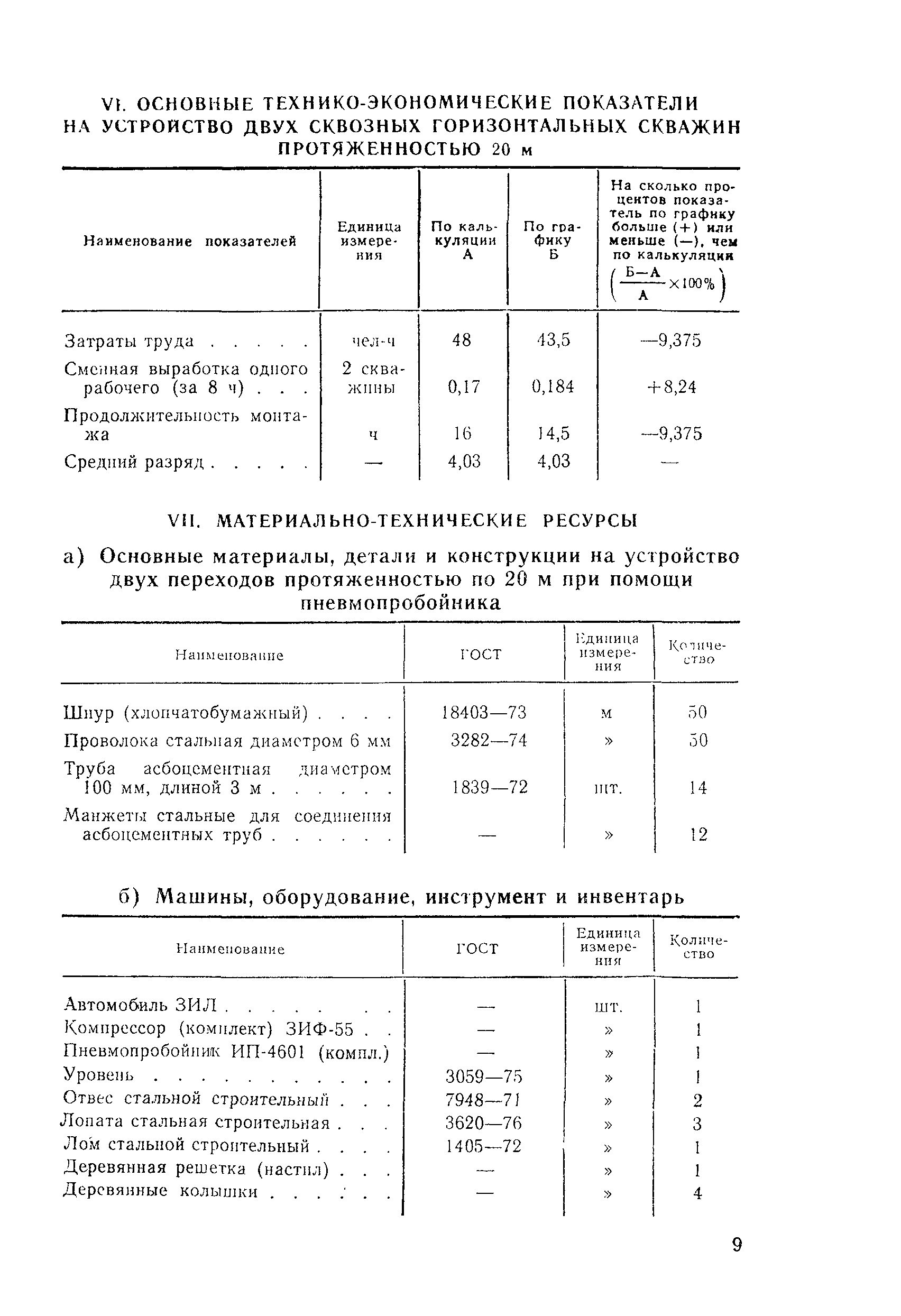 Технологическая карта 