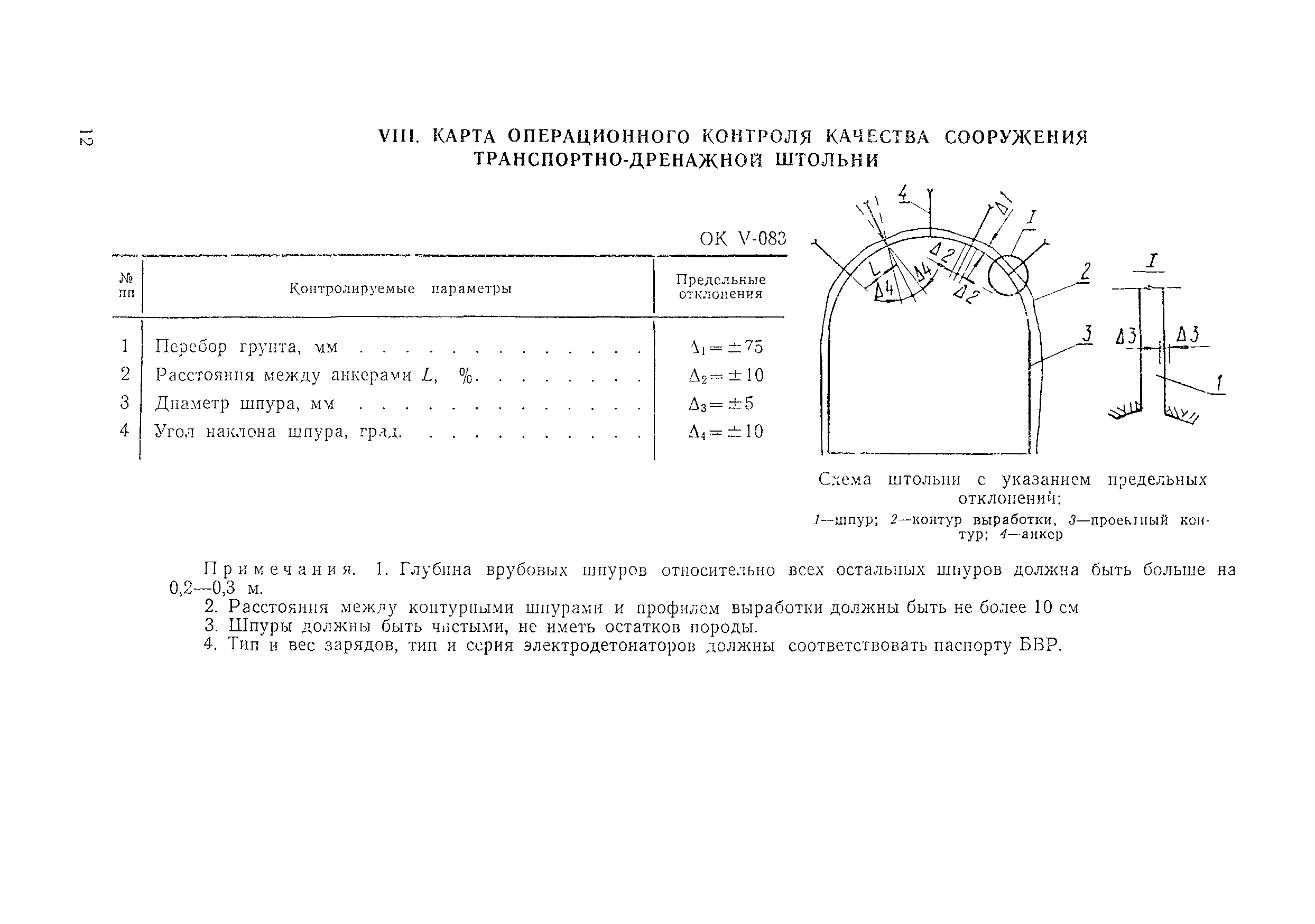 Технологическая карта 