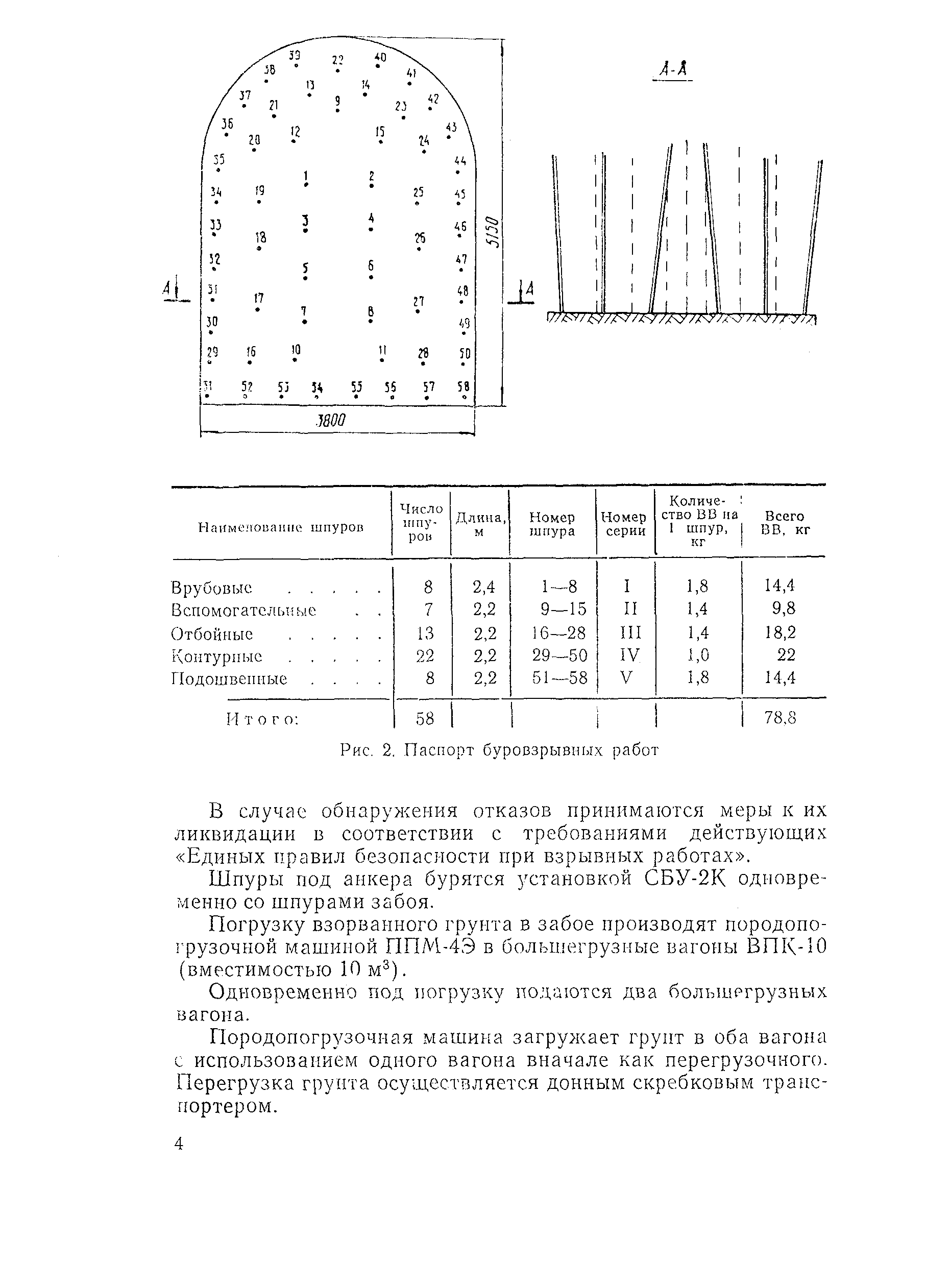 Технологическая карта 