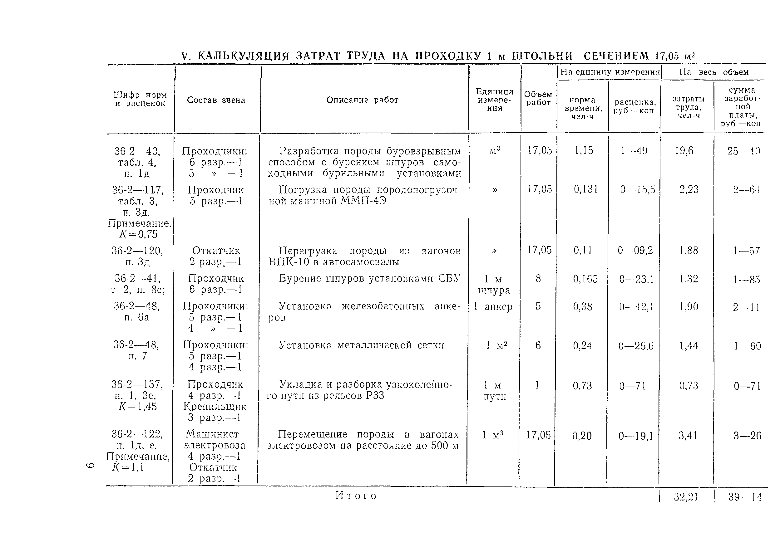 Технологическая карта 