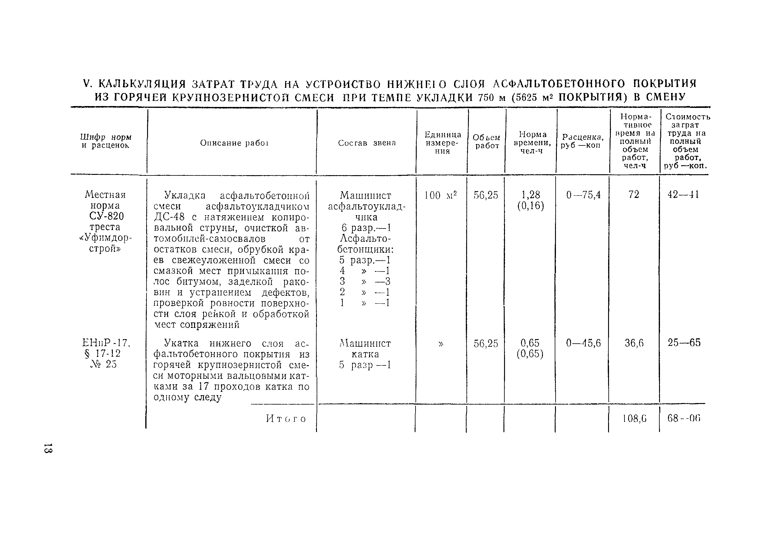 Технологическая карта 