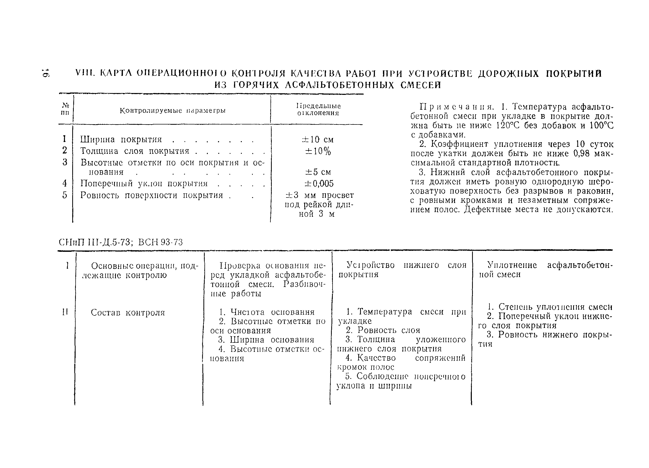 Технологическая карта 