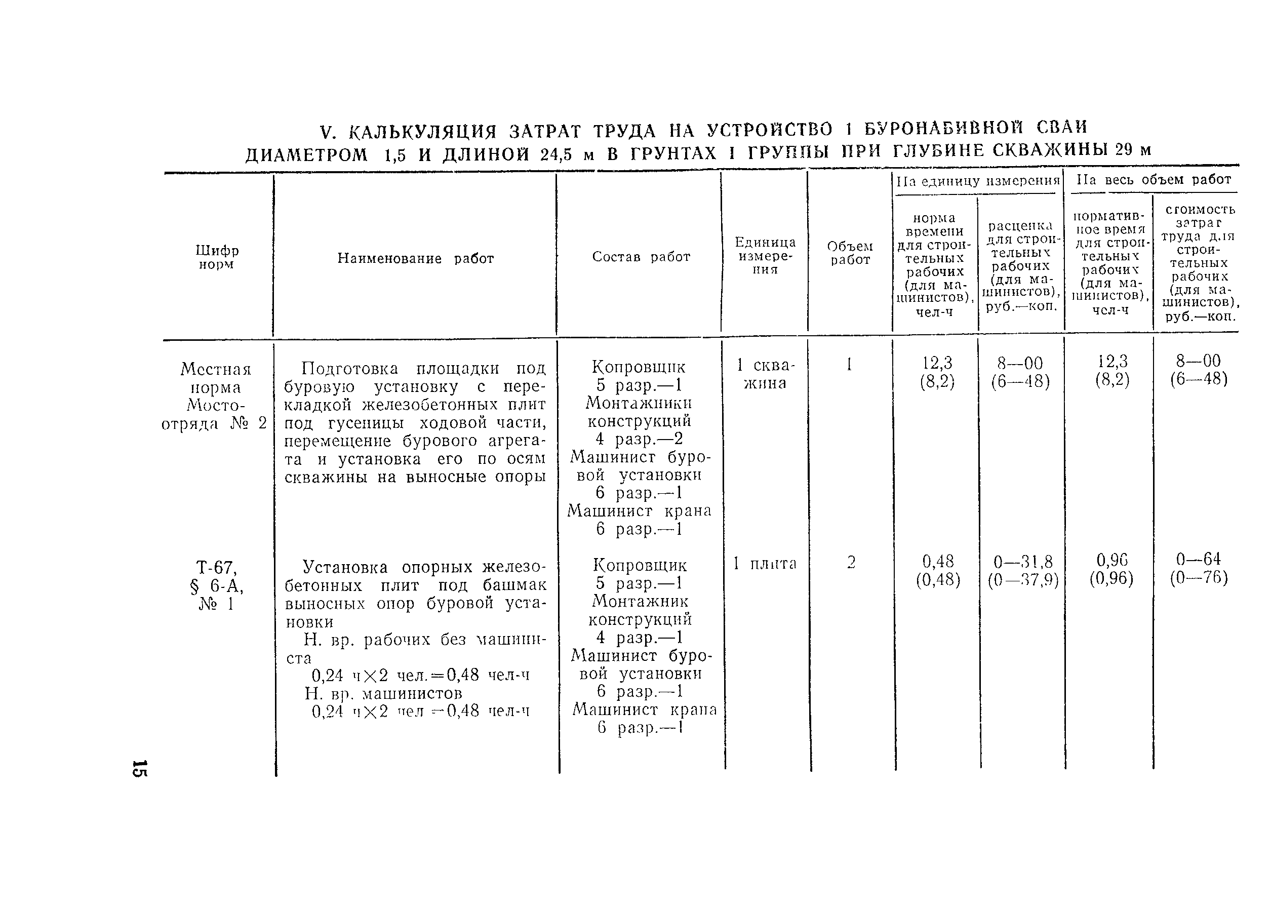 Технологическая карта 