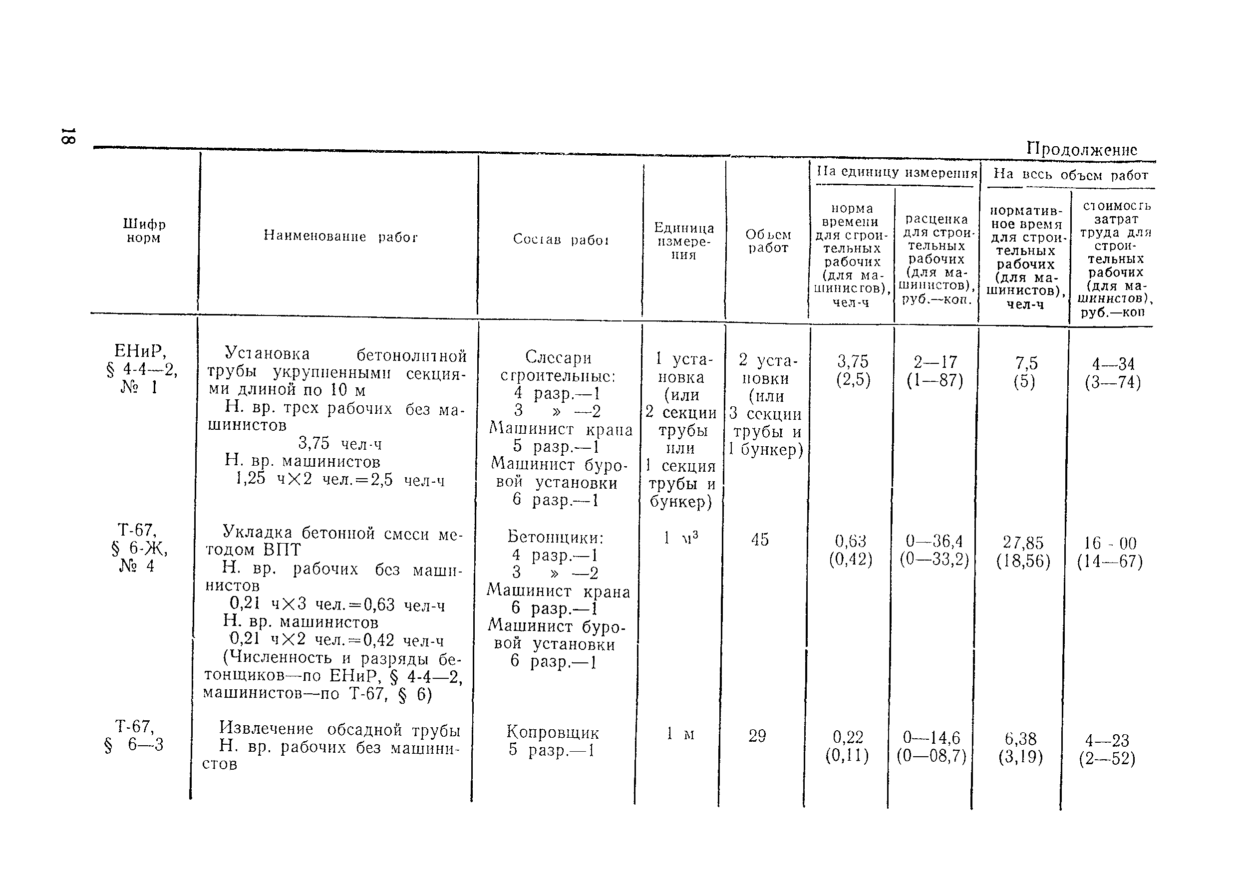 Технологическая карта 