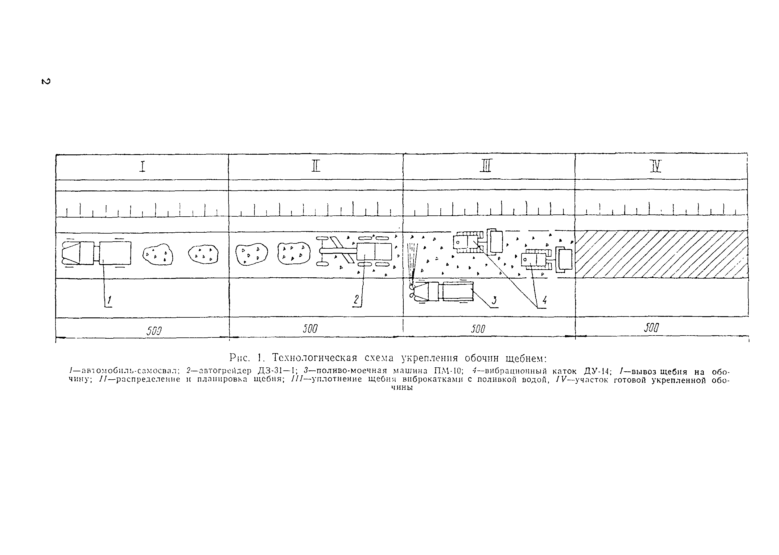 Технологическая карта 