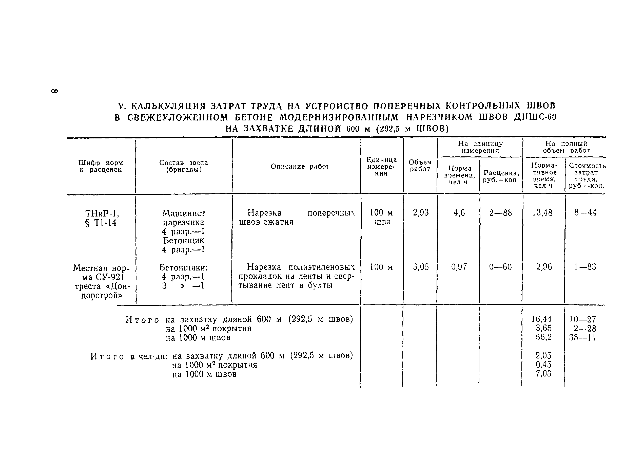 Технологическая карта 