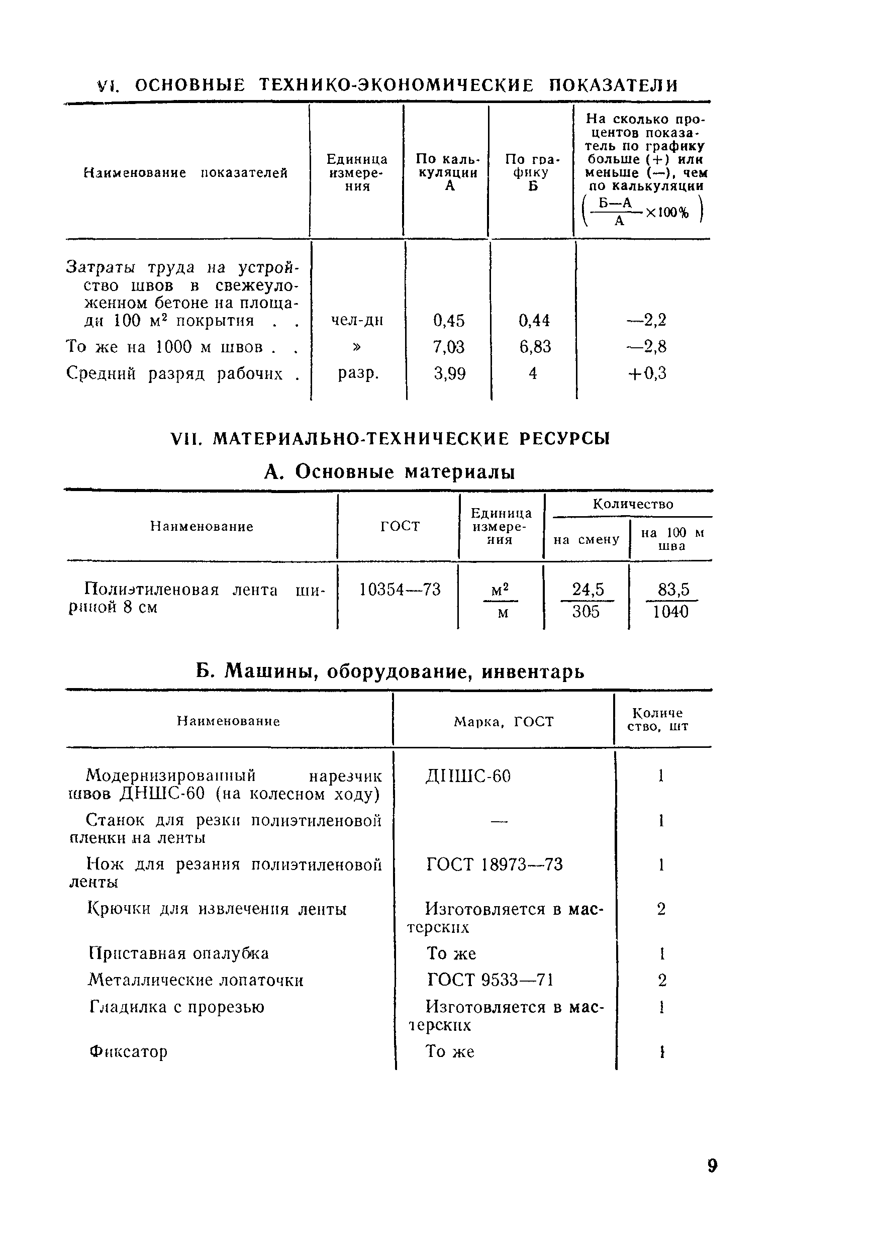 Технологическая карта 