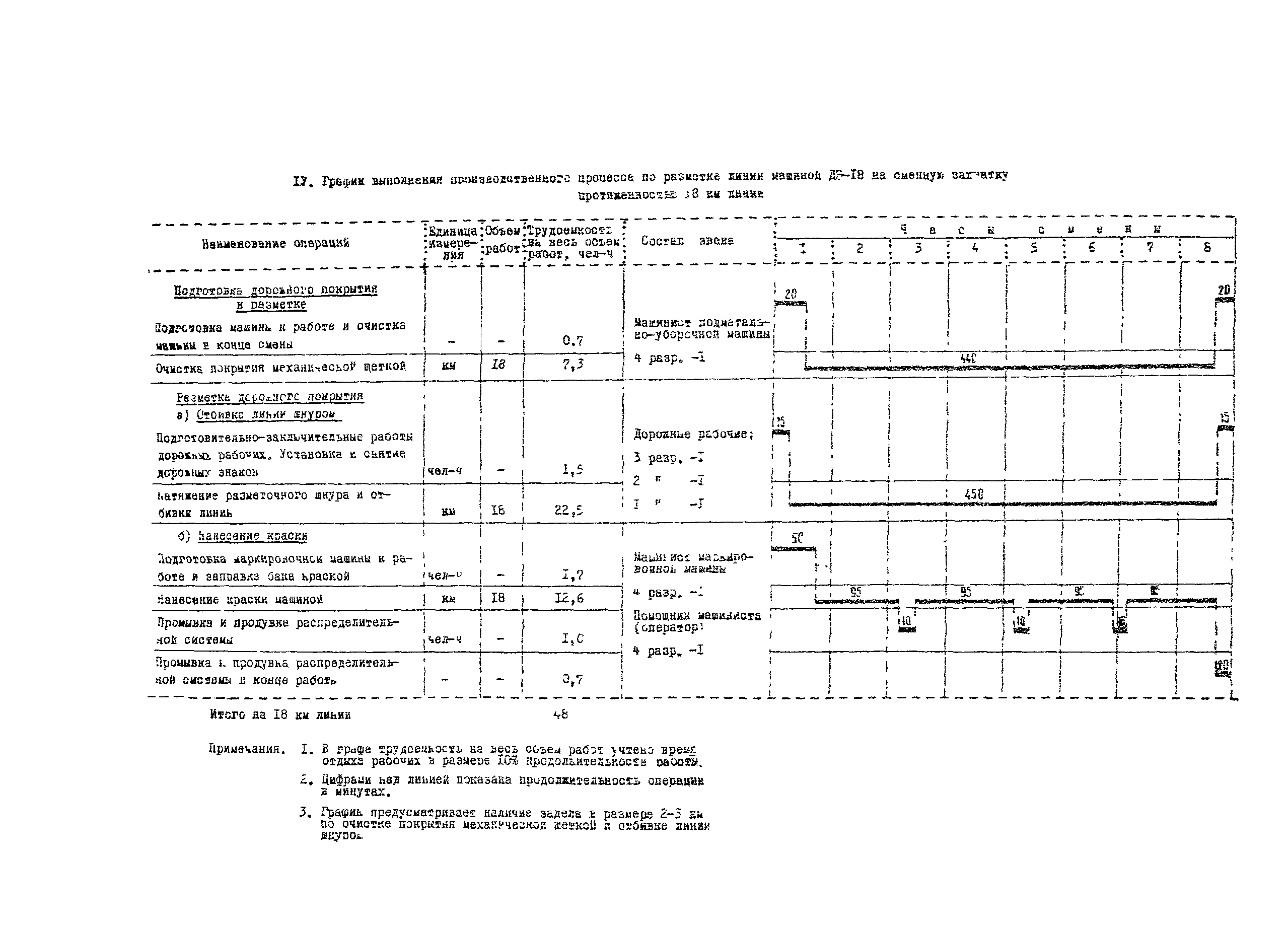 Технологическая карта 