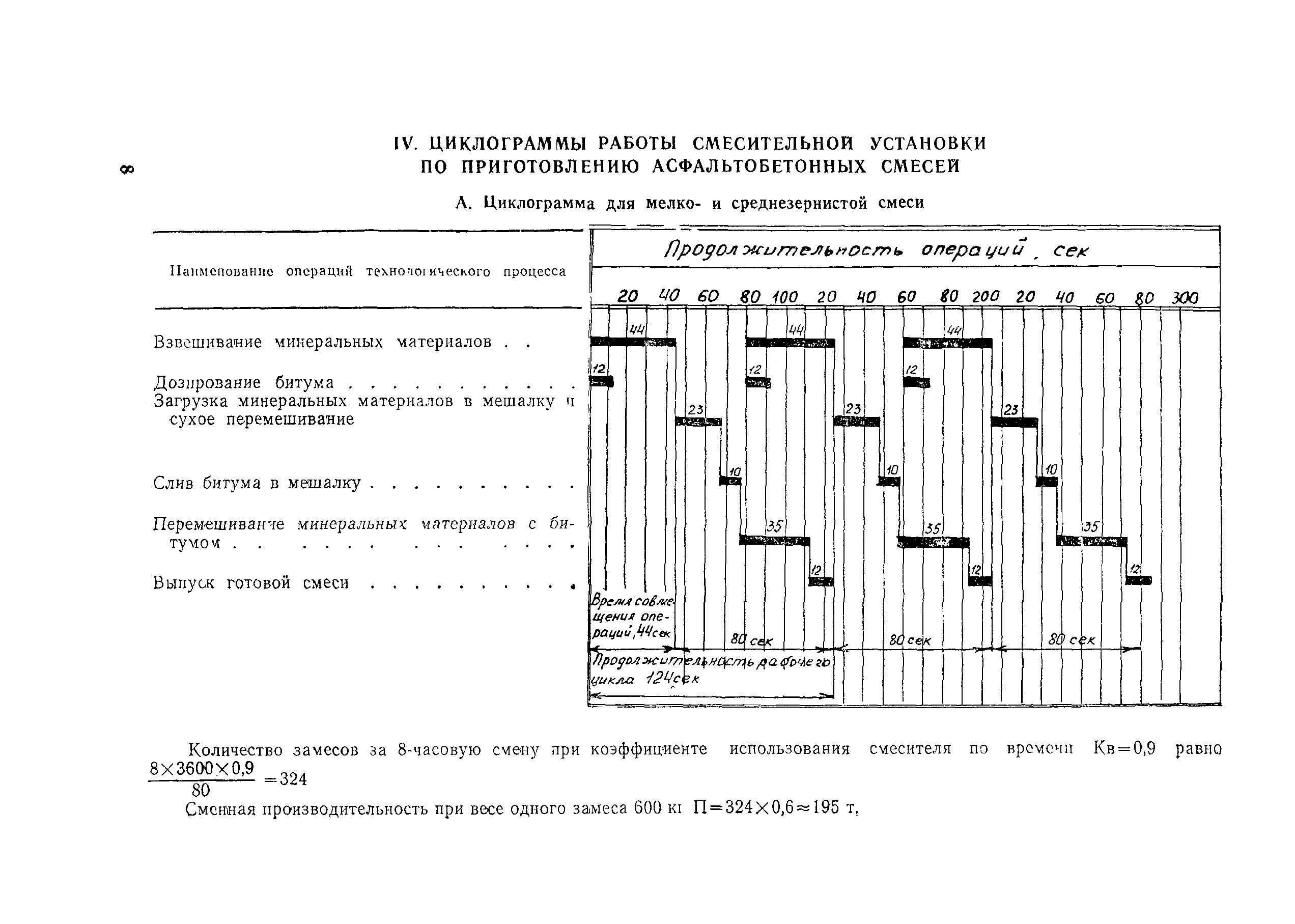 Технологическая карта 