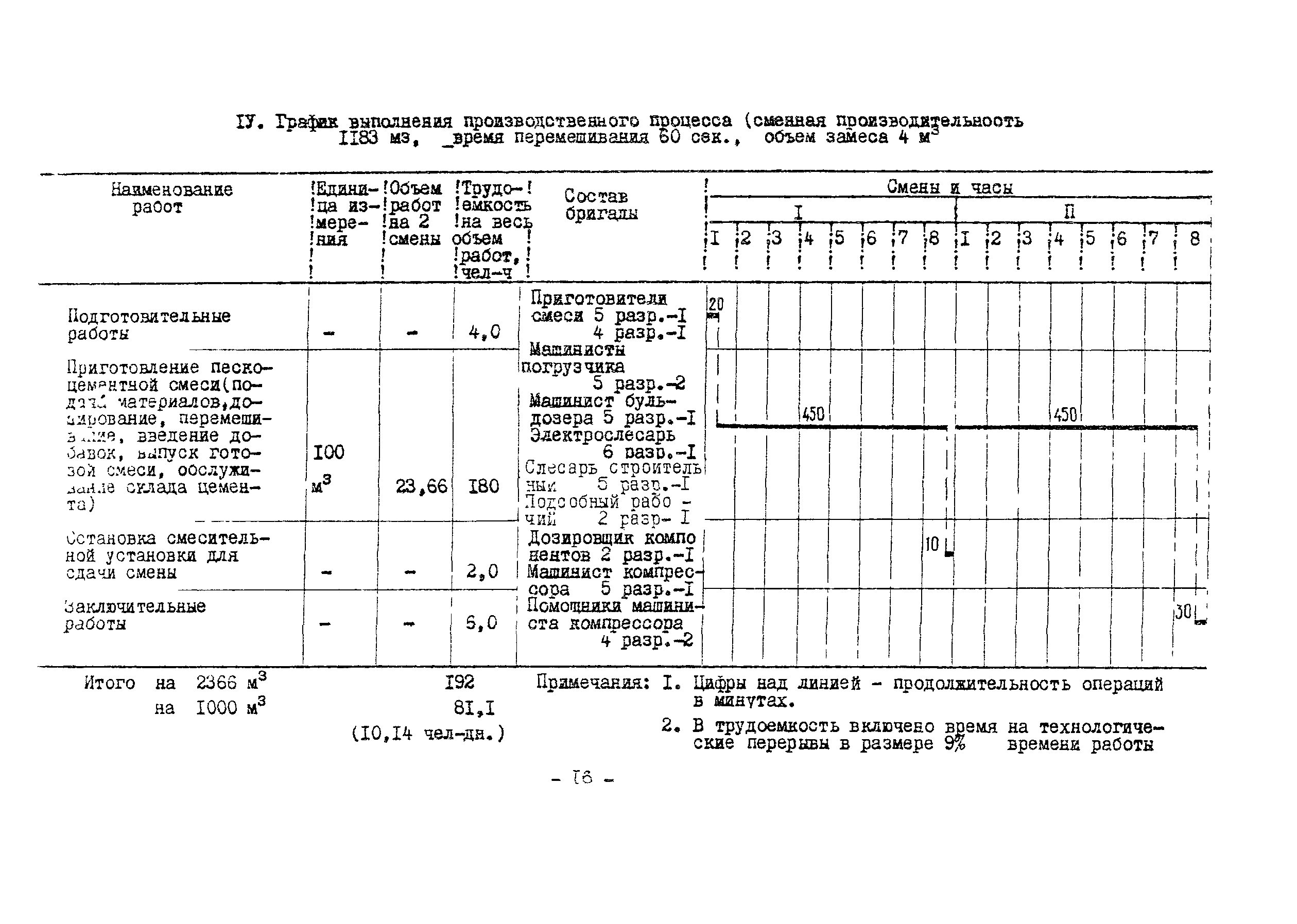 Технологическая карта 