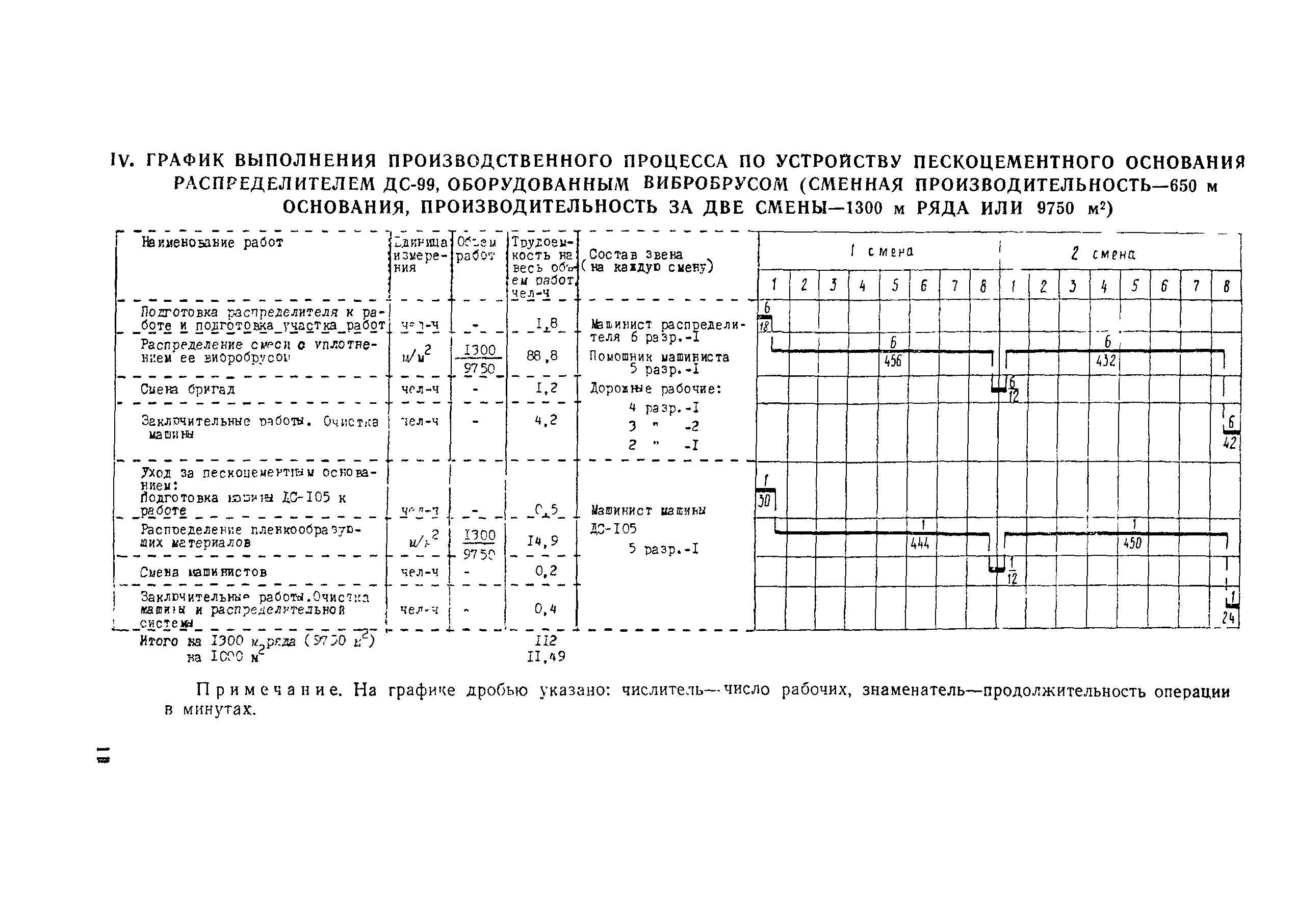 Технологическая карта