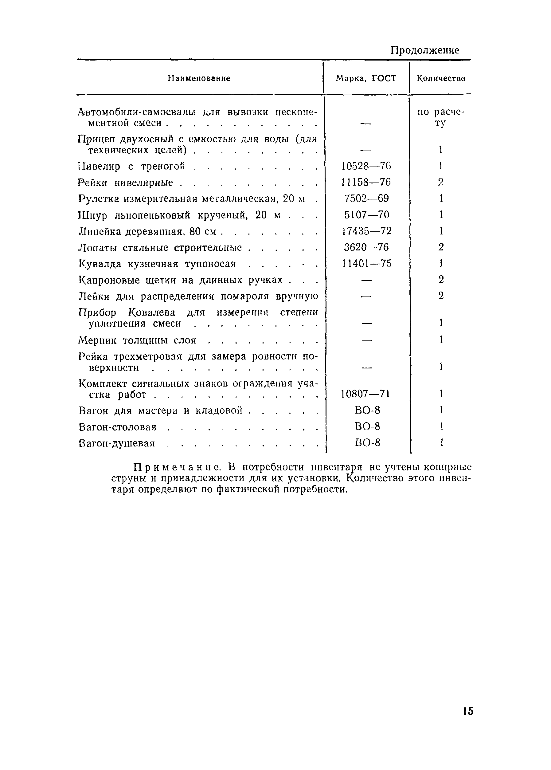 Технологическая карта