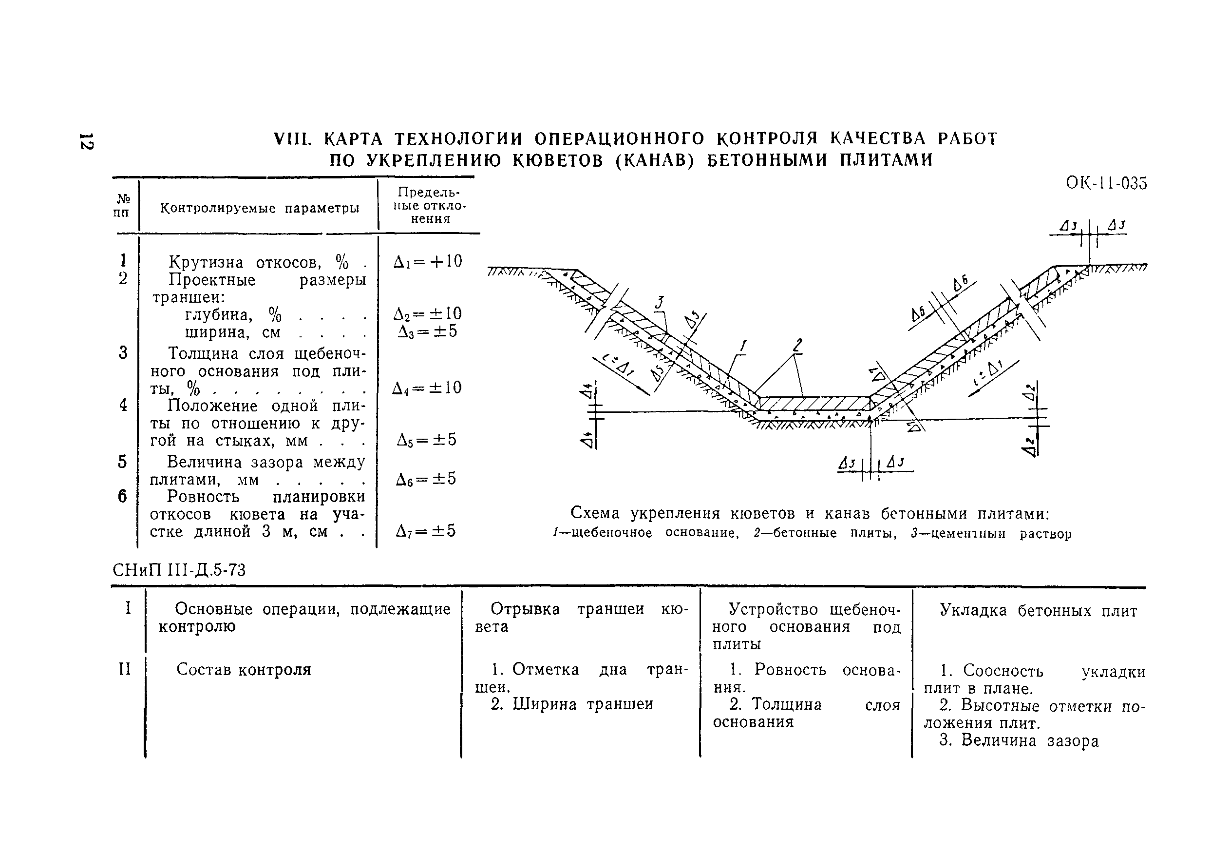 Технологическая карта 