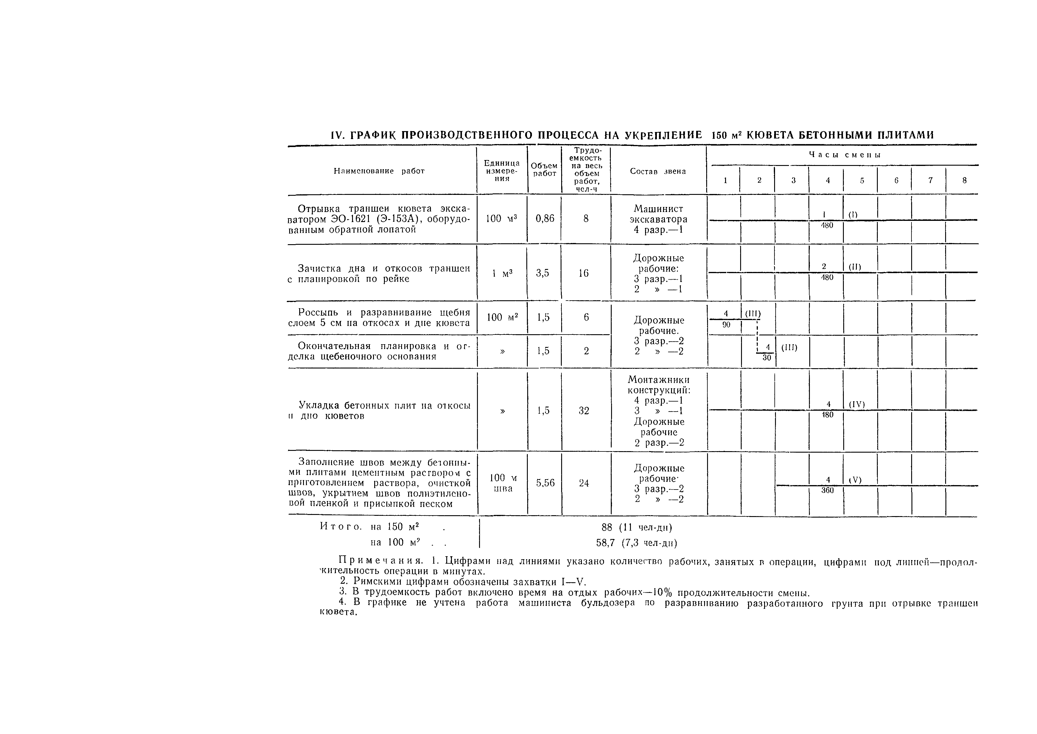 Технологическая карта 