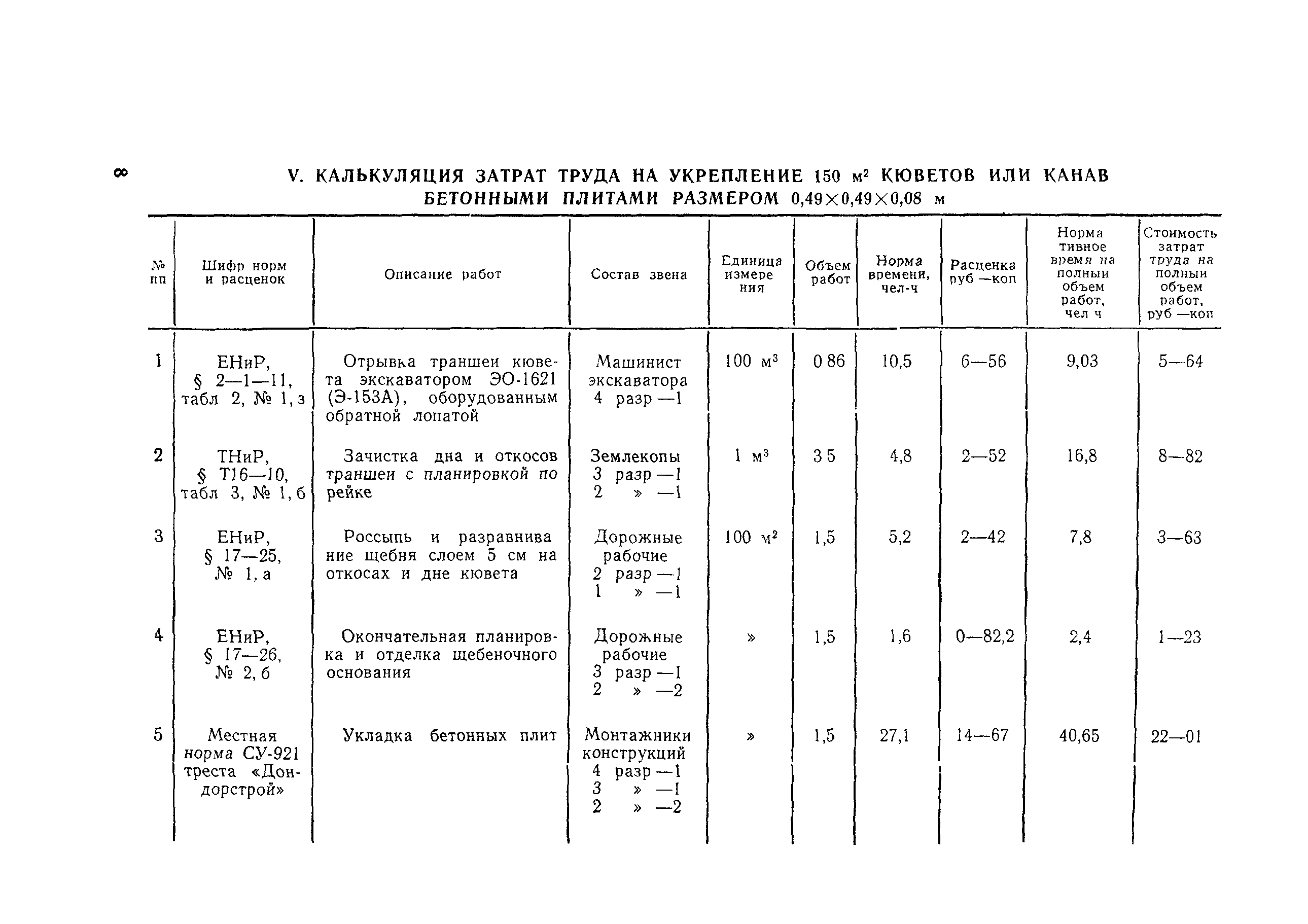 Технологическая карта 