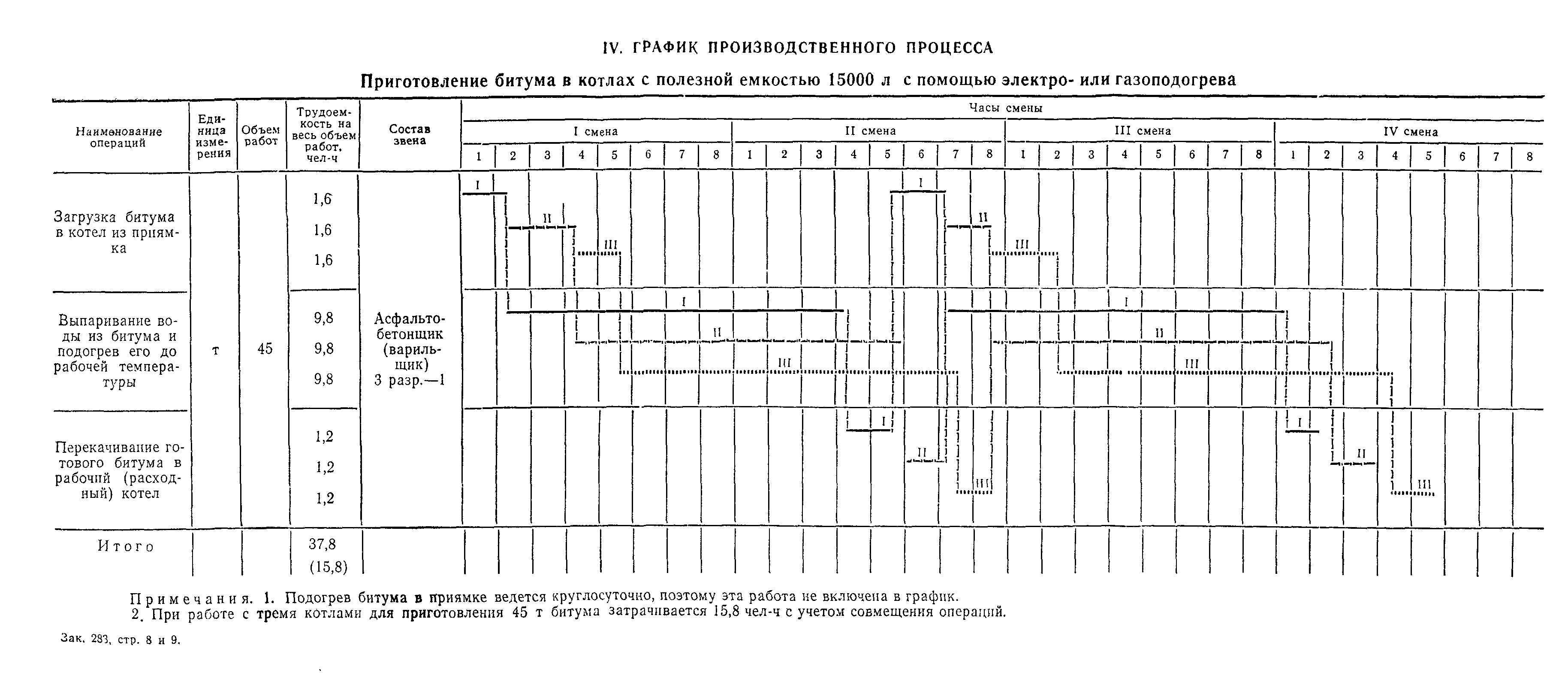 Технологическая карта 