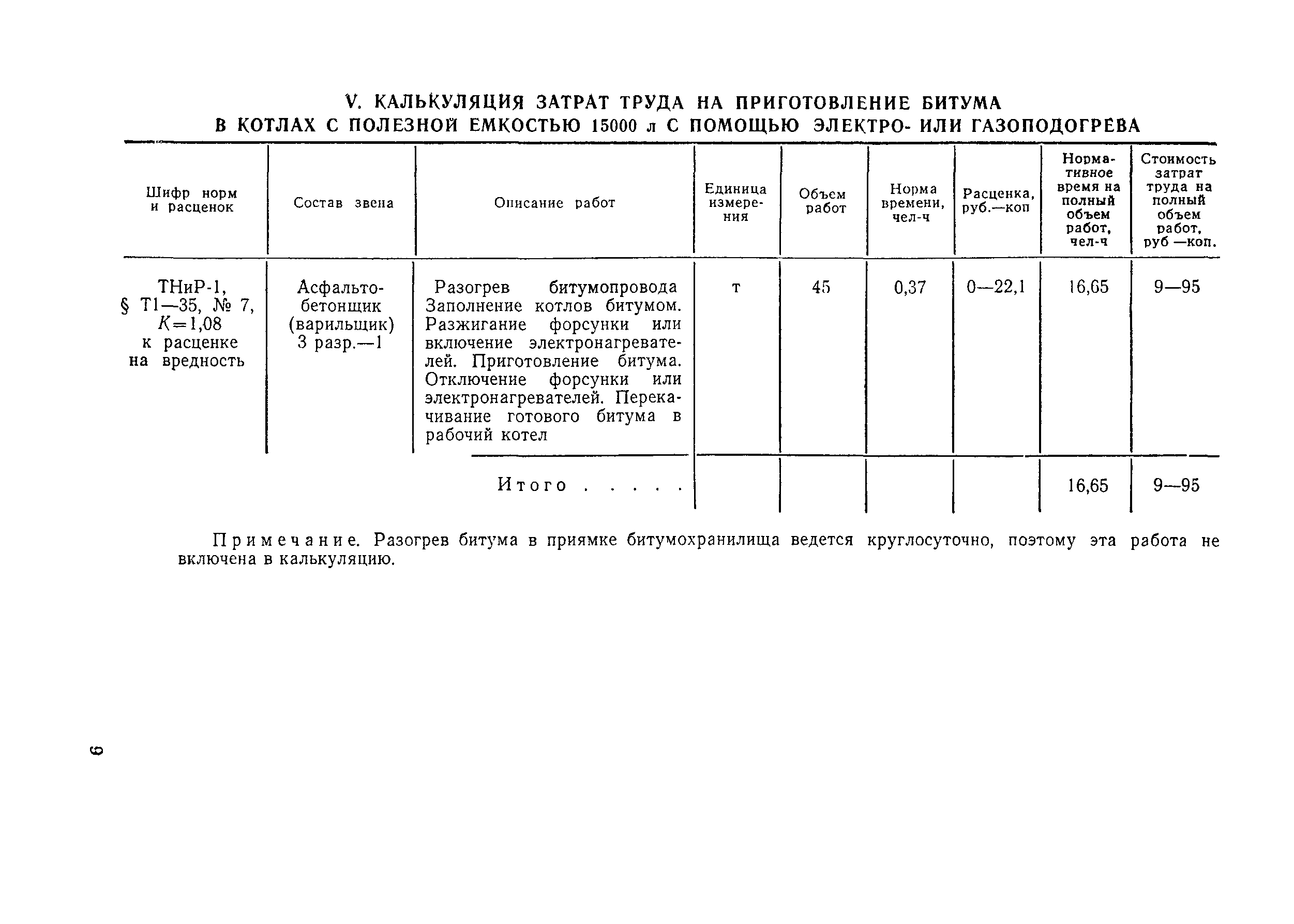 Технологическая карта 