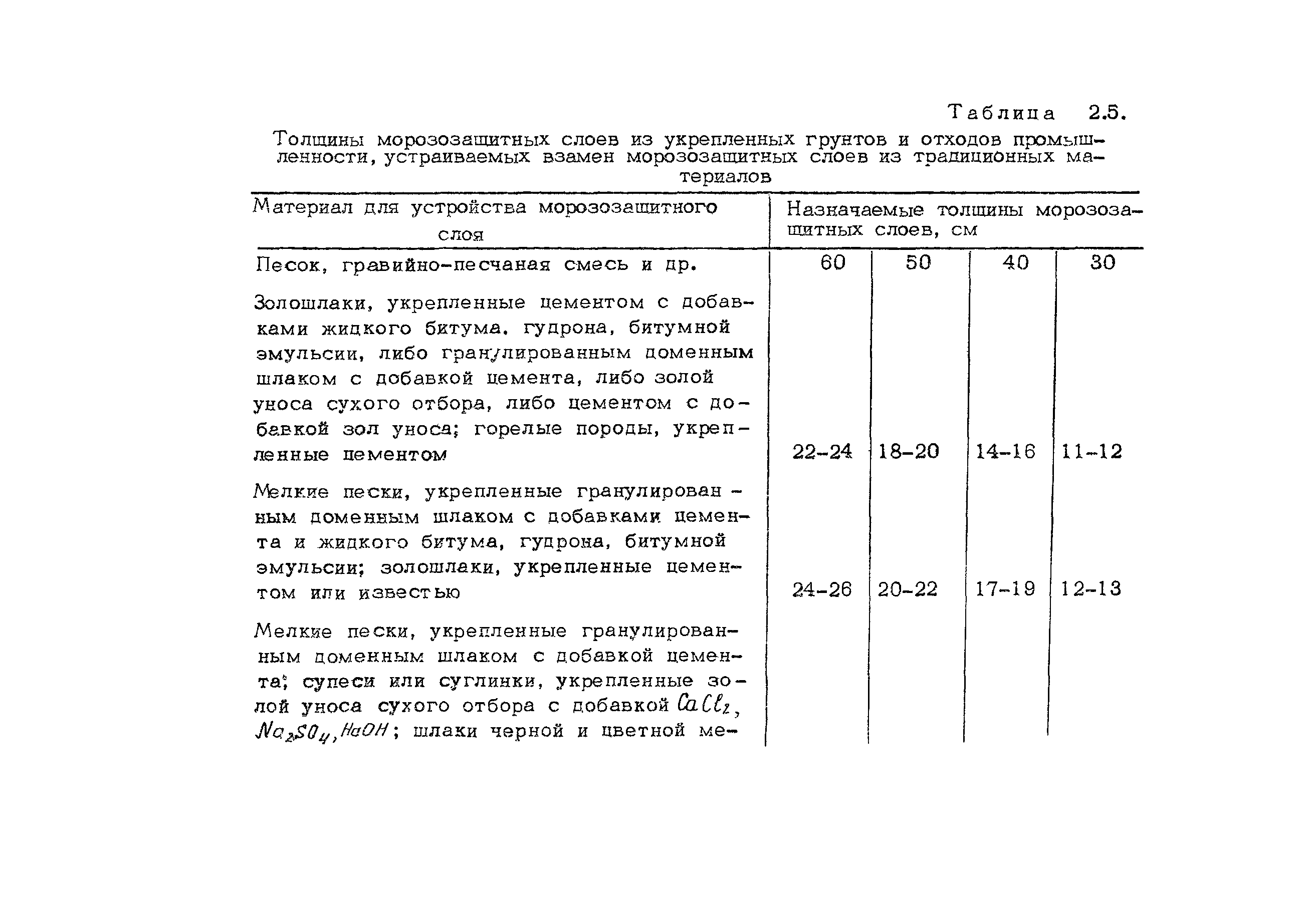 Методические рекомендации 