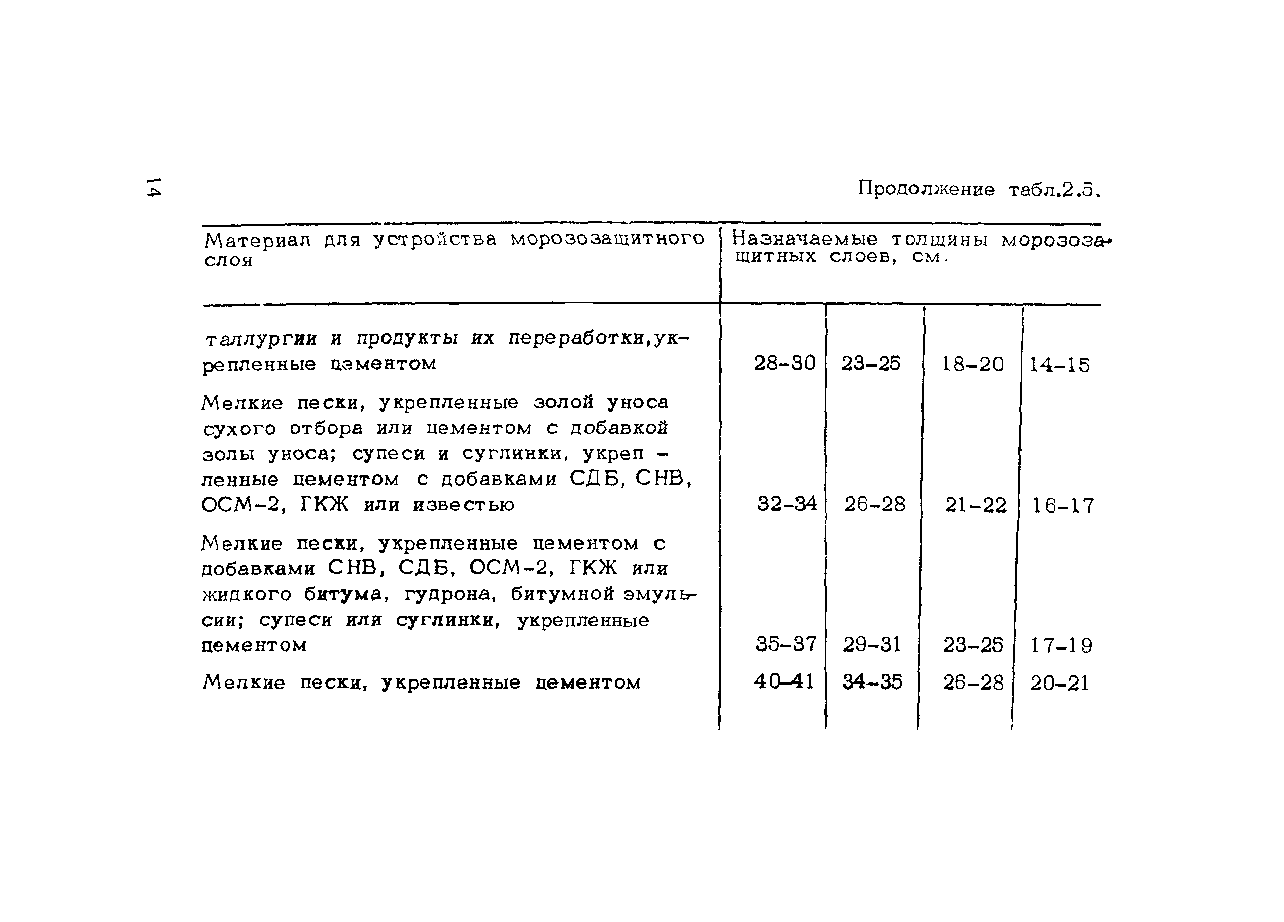 Методические рекомендации 