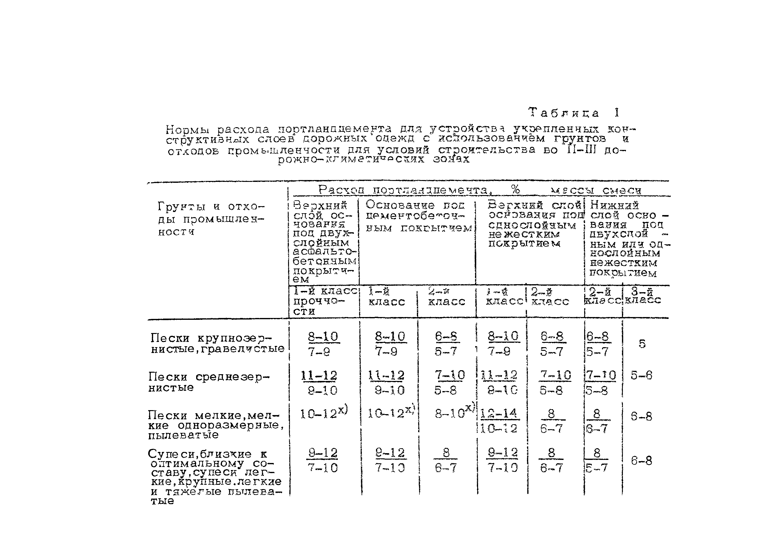 Методические рекомендации 