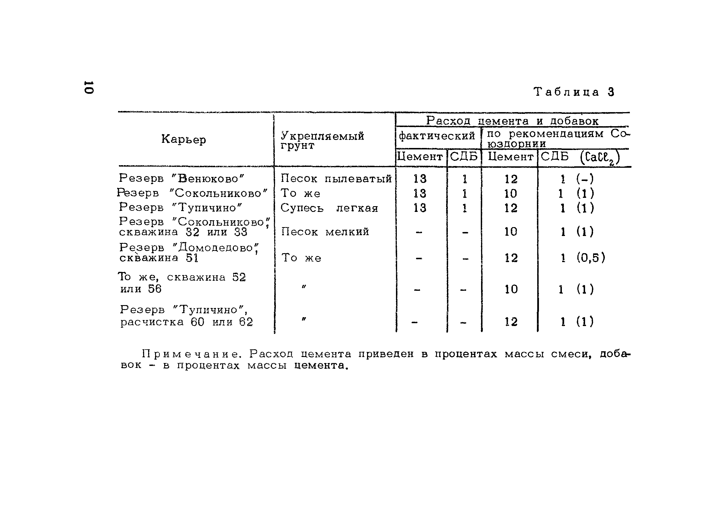 Методические рекомендации 