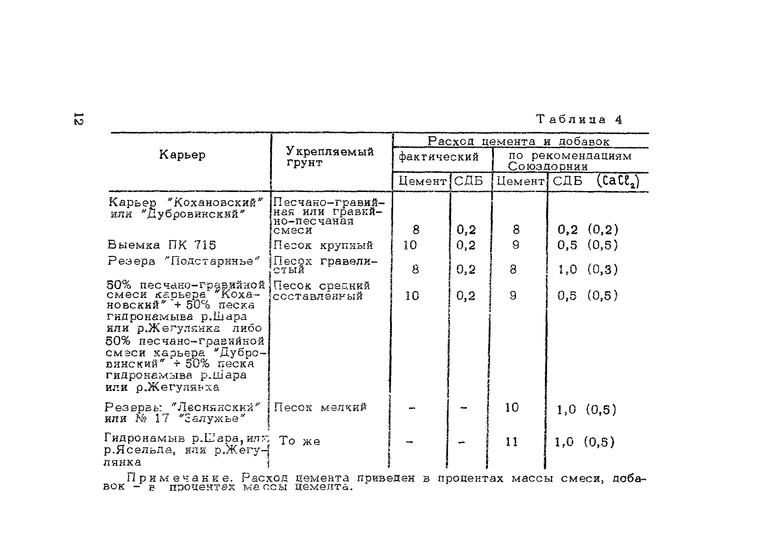 Методические рекомендации 