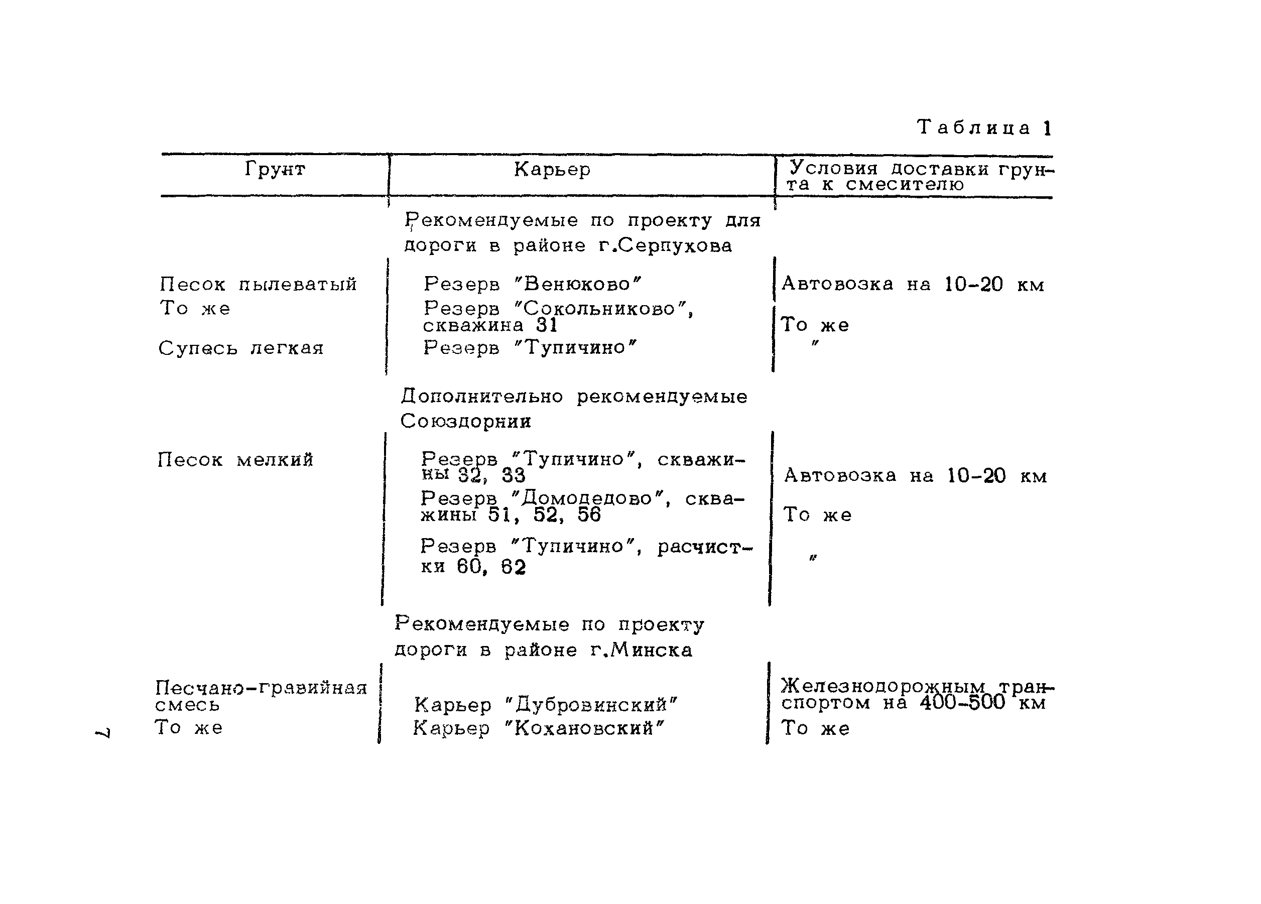 Методические рекомендации 