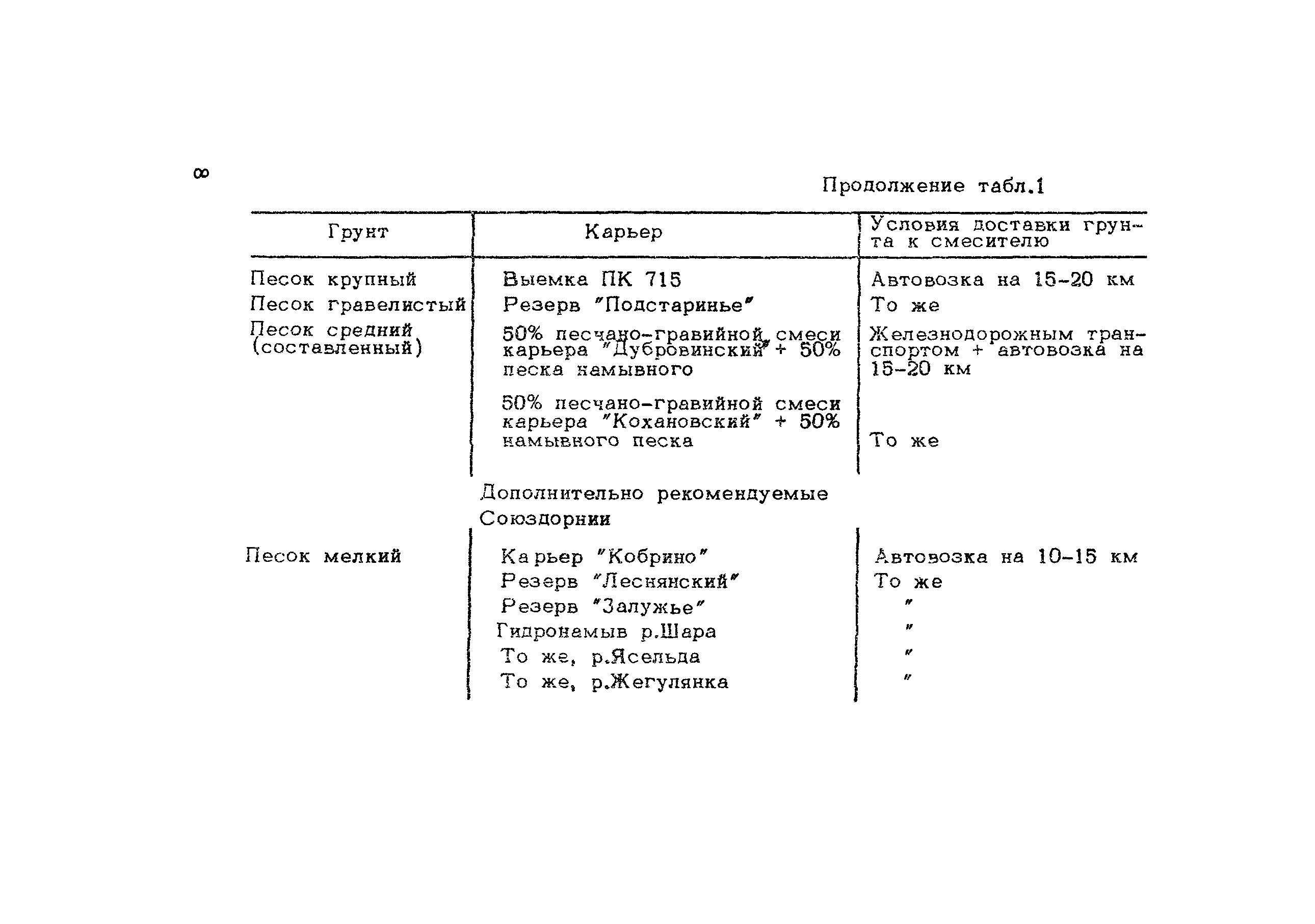 Методические рекомендации 