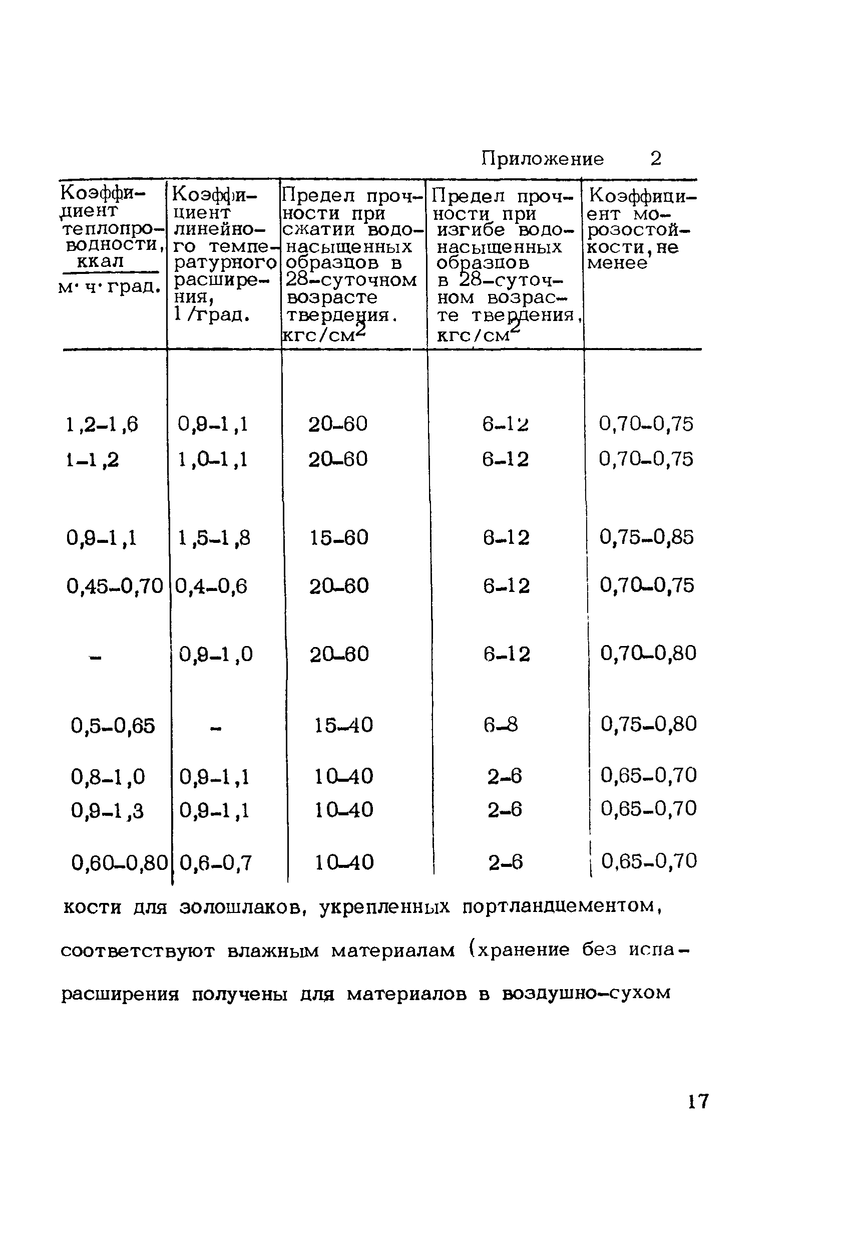 Методические рекомендации 