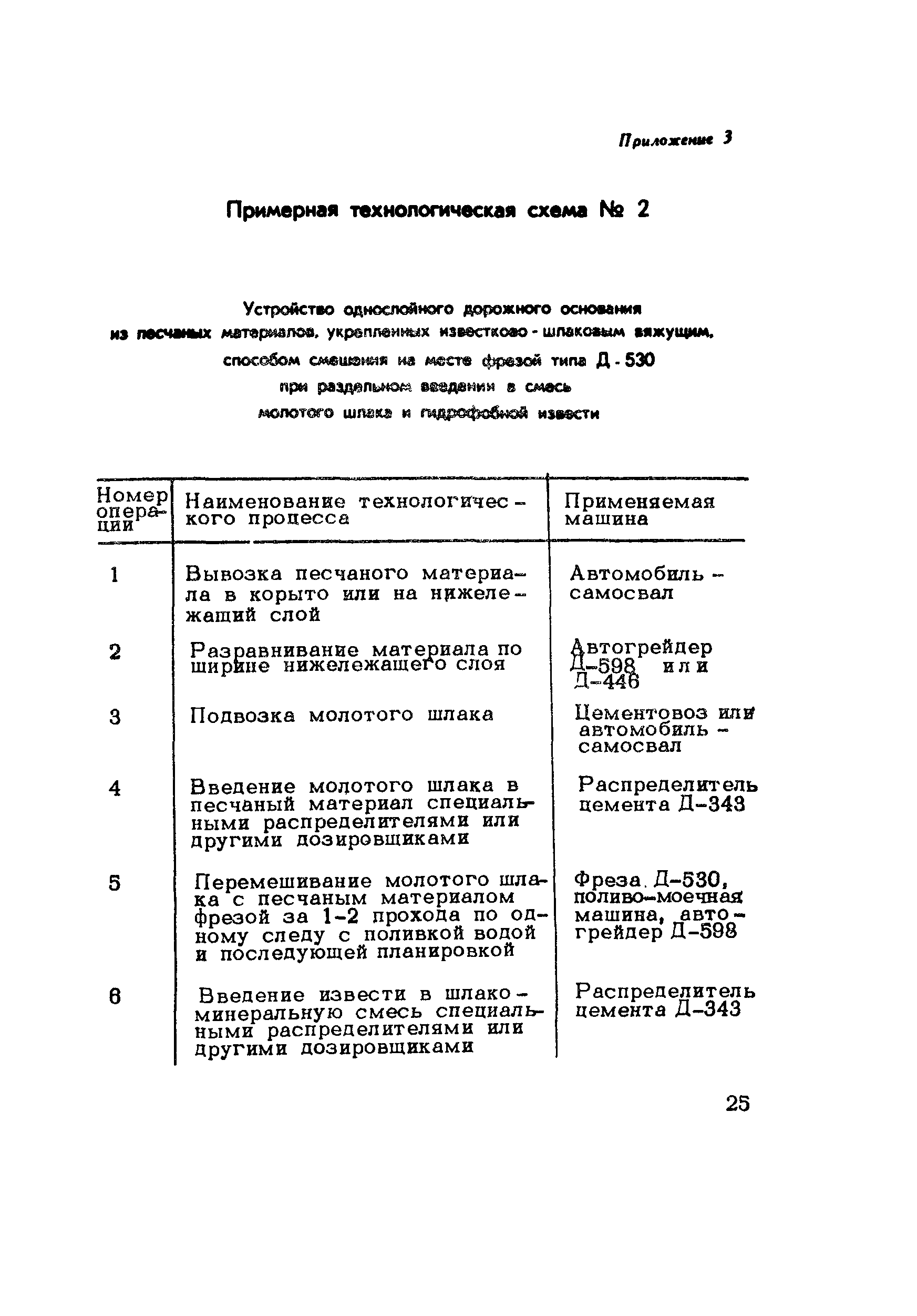 Методические рекомендации 