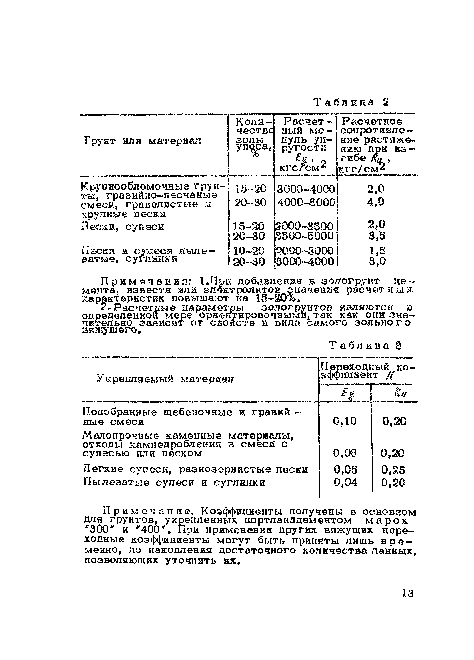 Методические рекомендации 